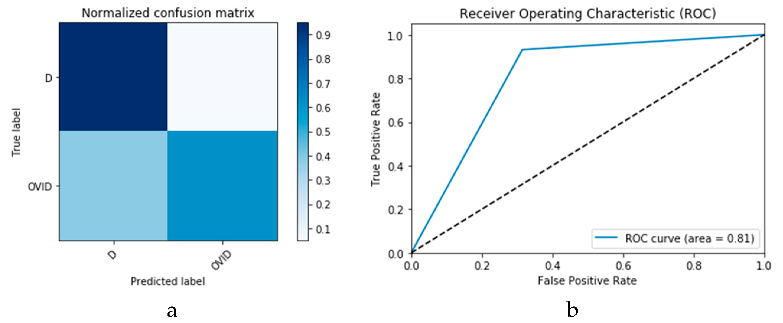 Viruses 12 00769 g031