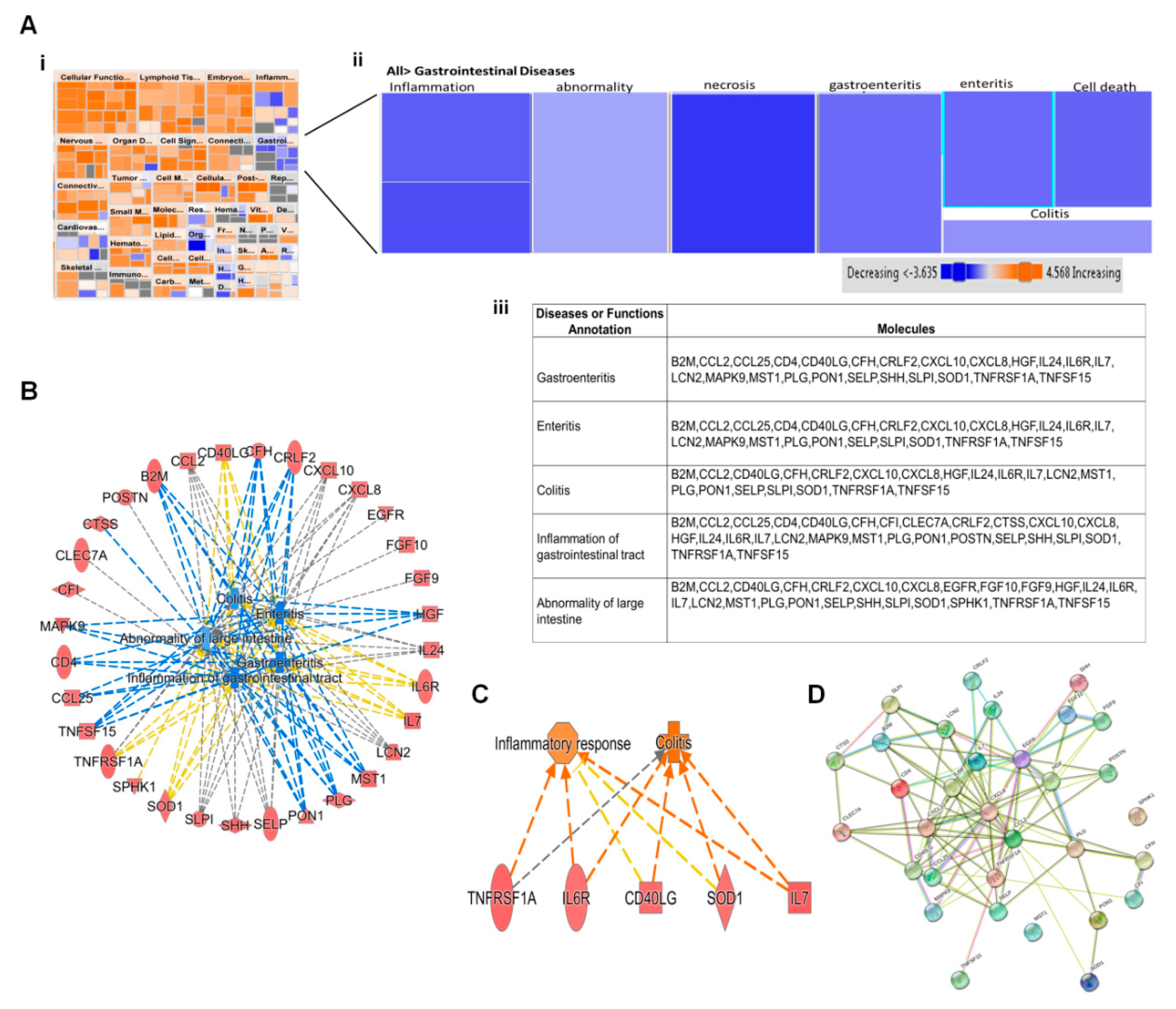 Viruses 12 00771 g003 Viruses 12 00771 g003