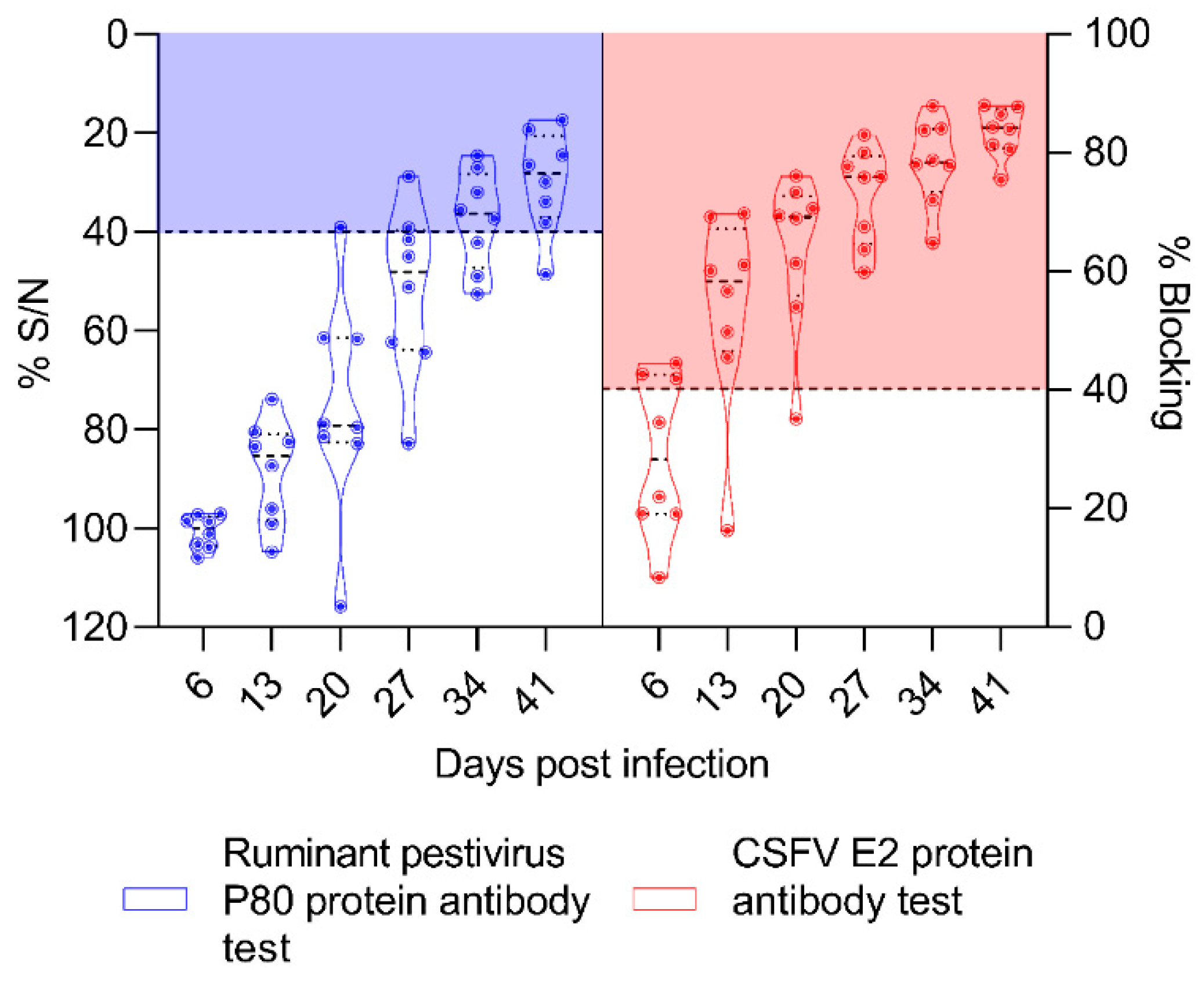 Viruses 12 00775 g005