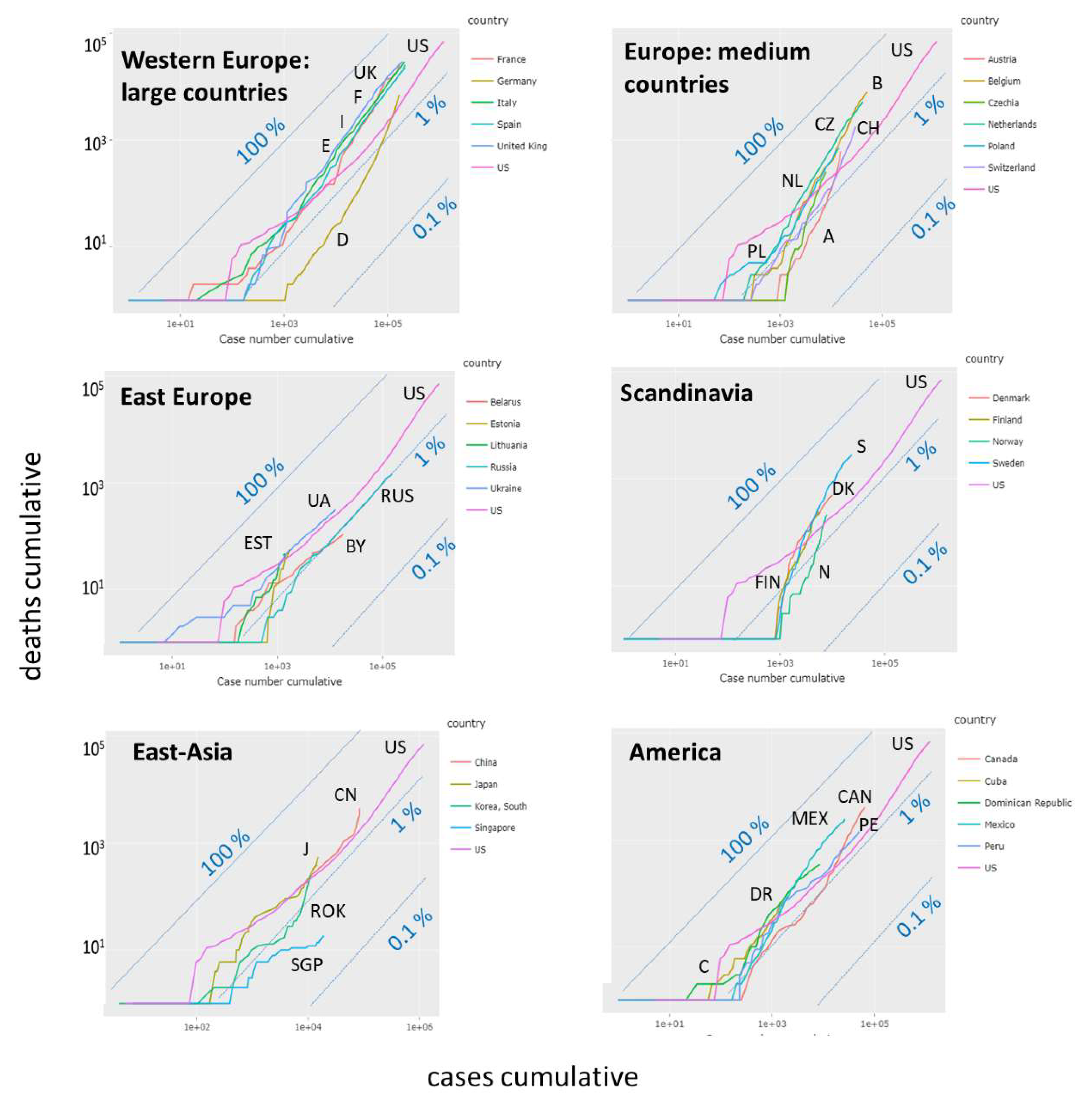 Viruses 12 00777 g009