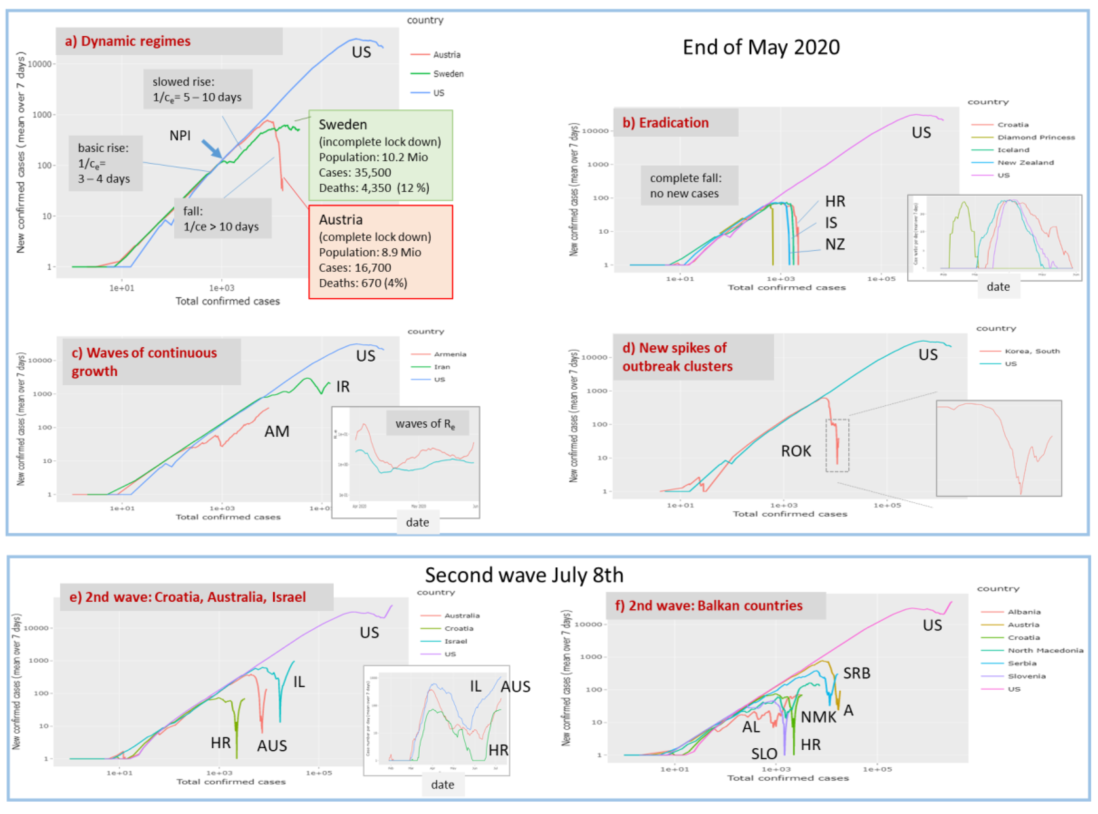 Viruses 12 00777 g010