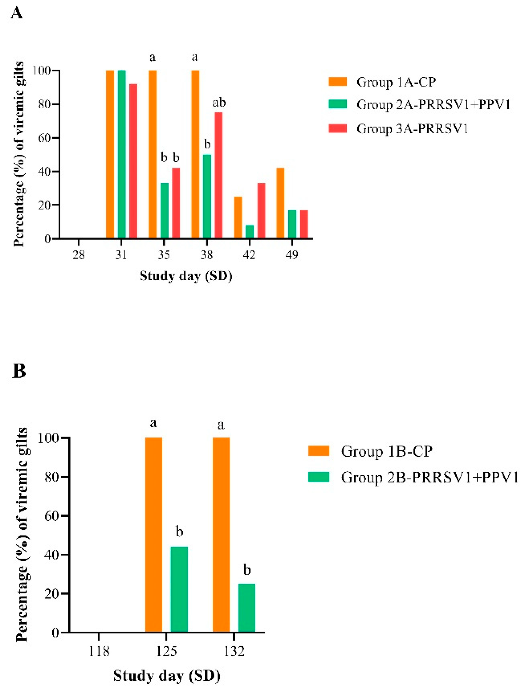 Viruses 12 00789 g001