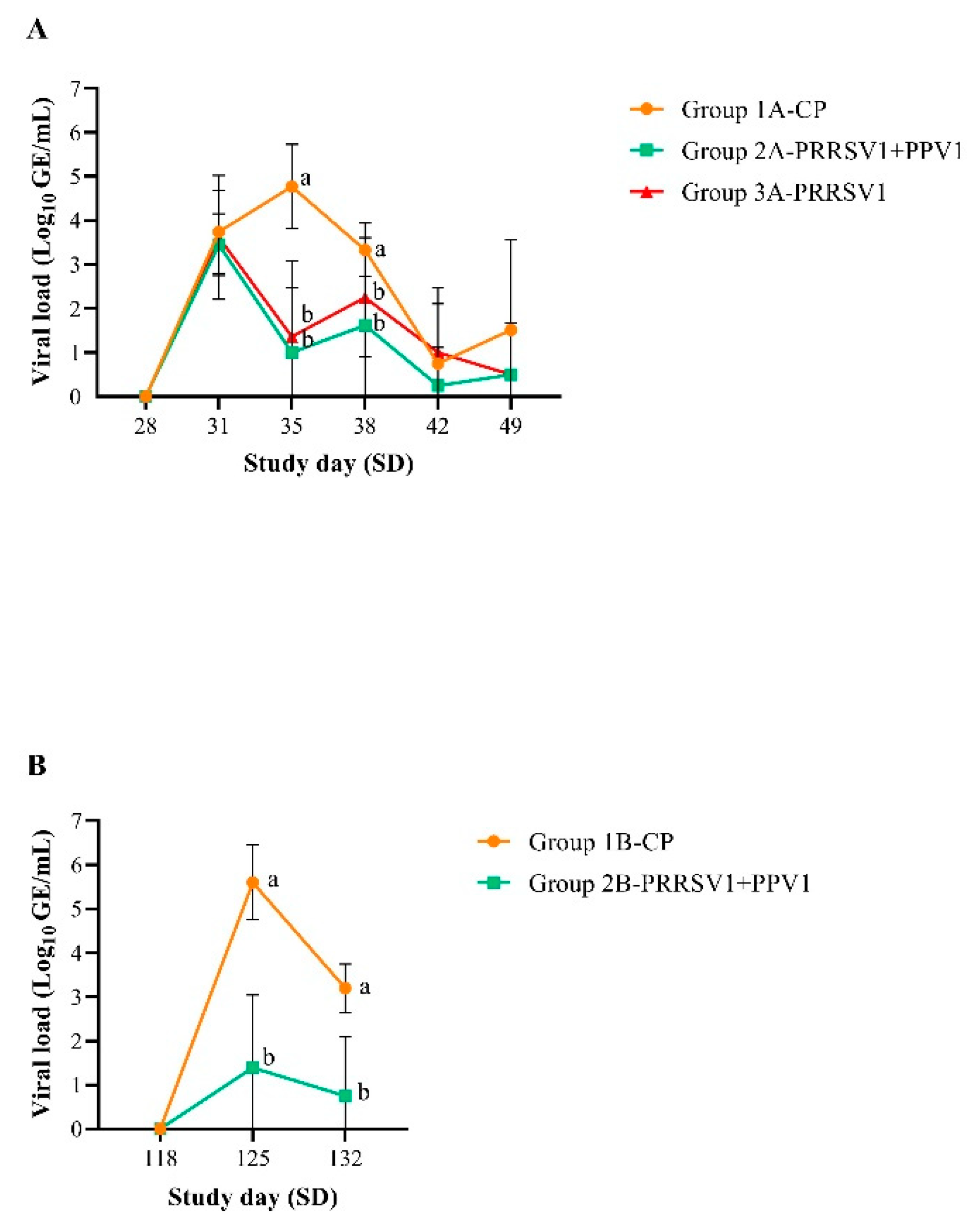 Viruses 12 00789 g002