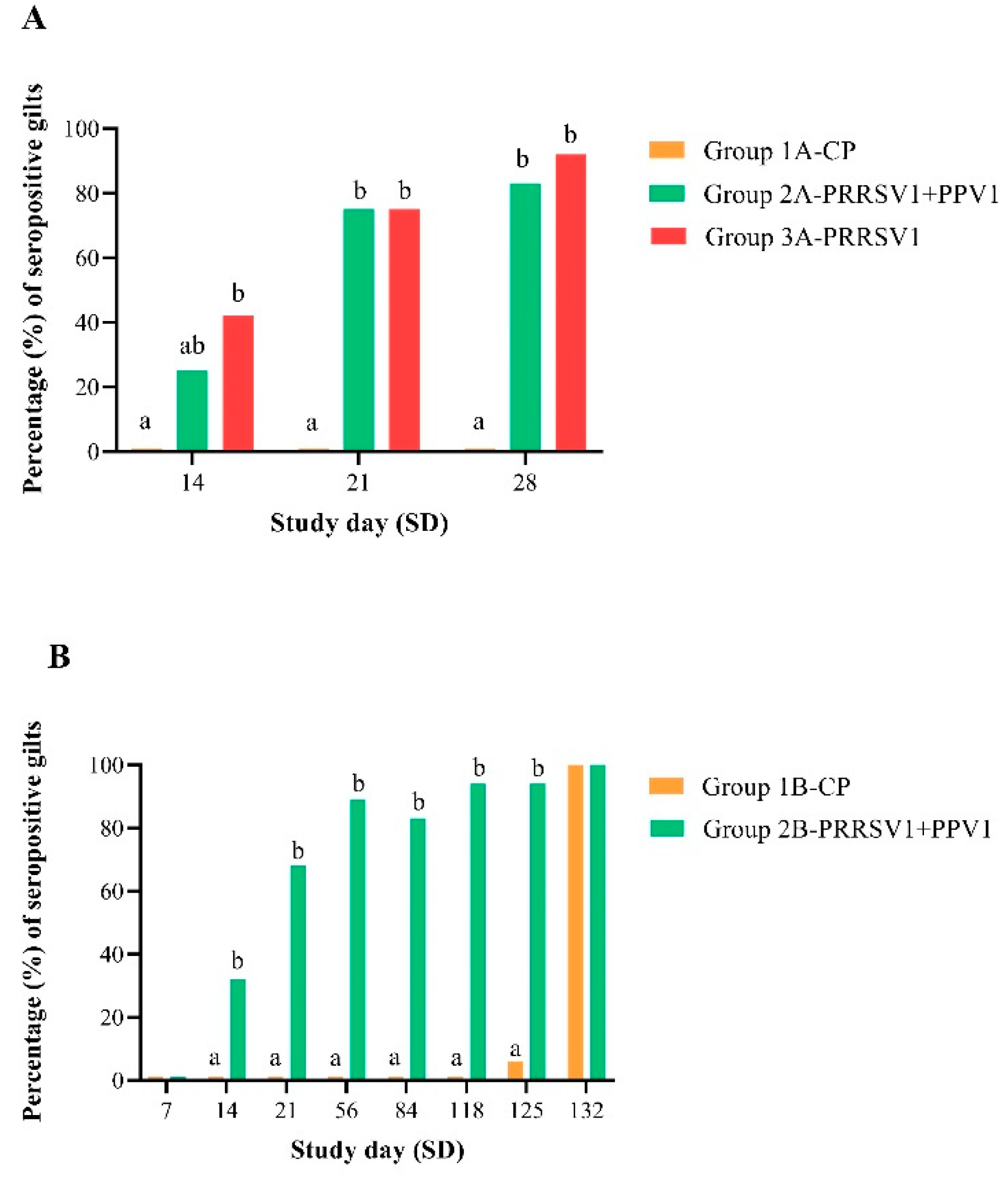 Viruses 12 00789 g003