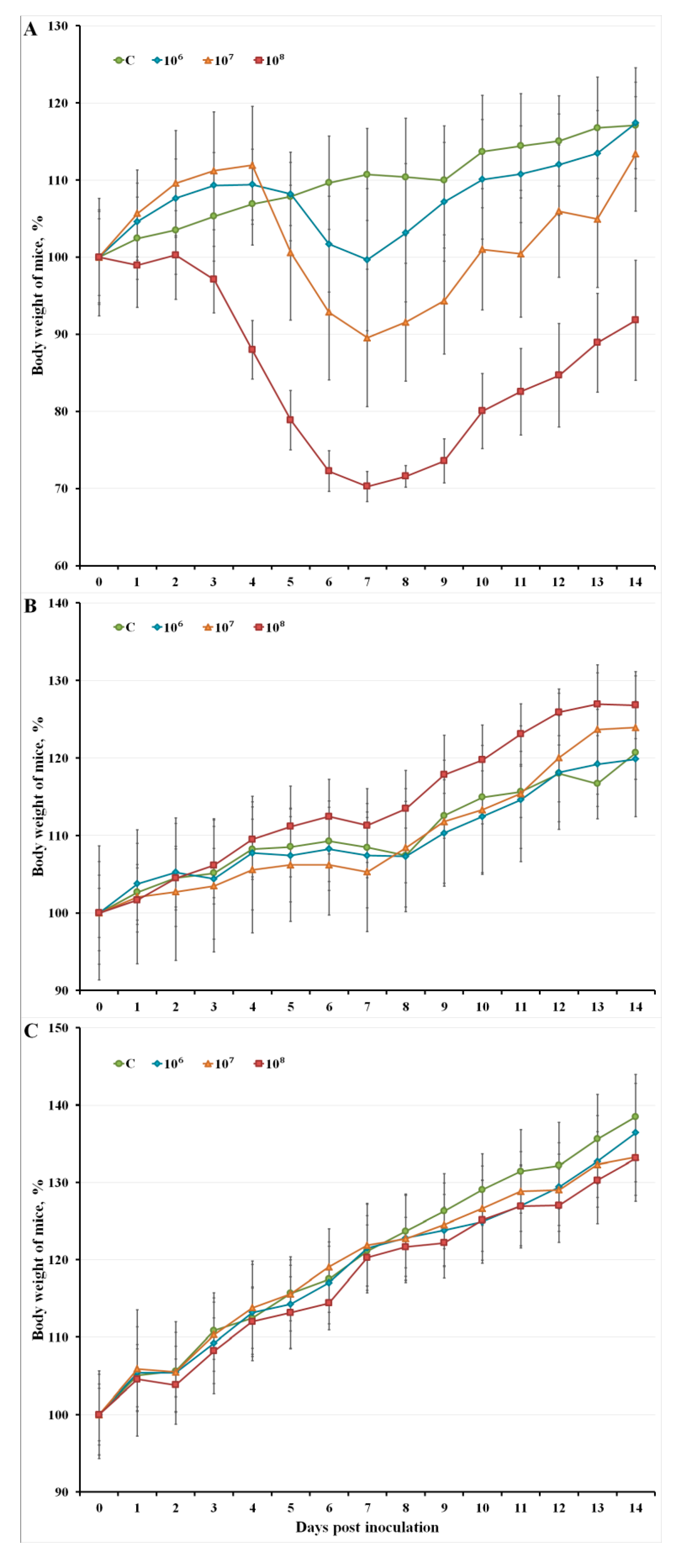 Viruses 12 00795 g001