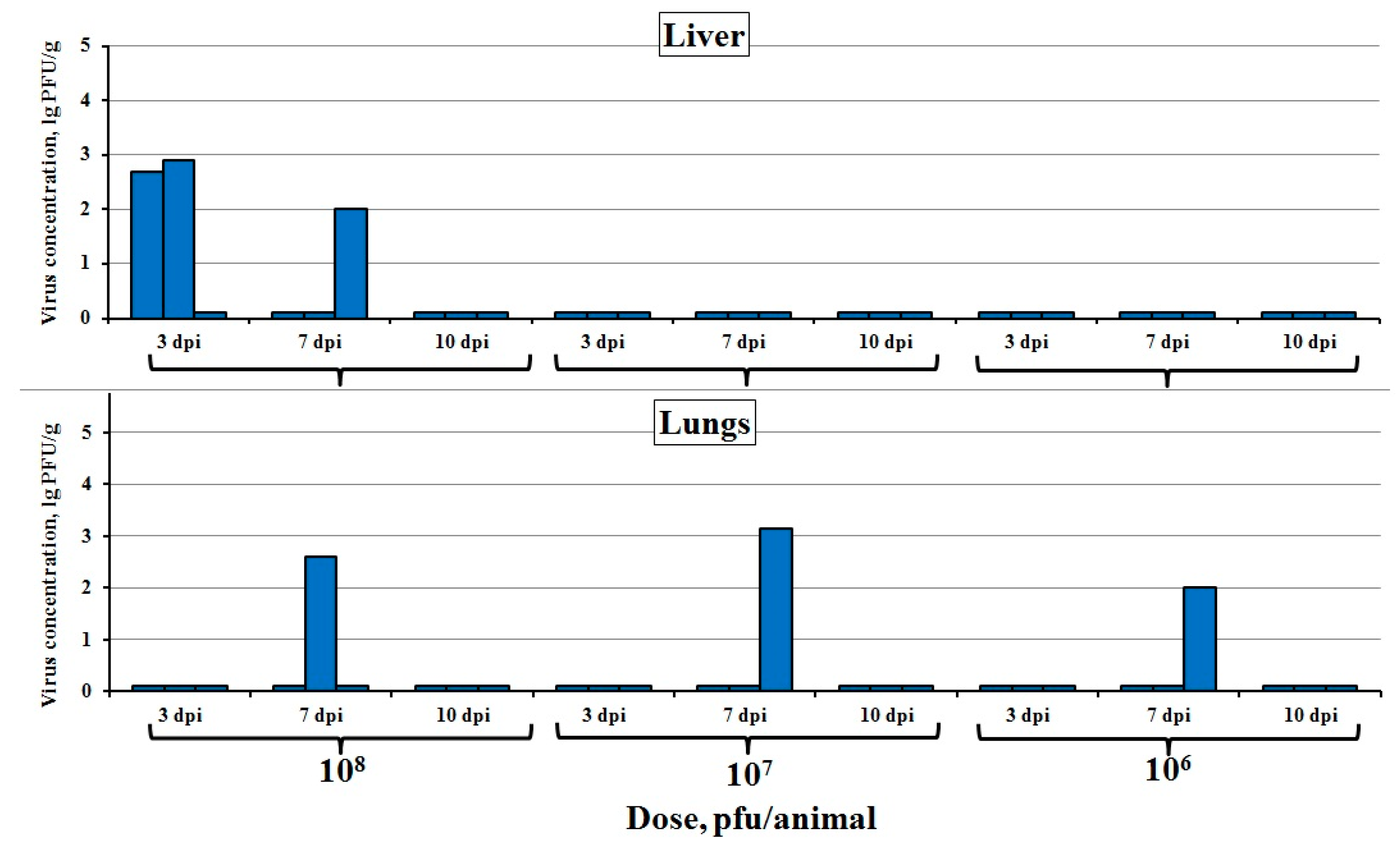 Viruses 12 00795 g003