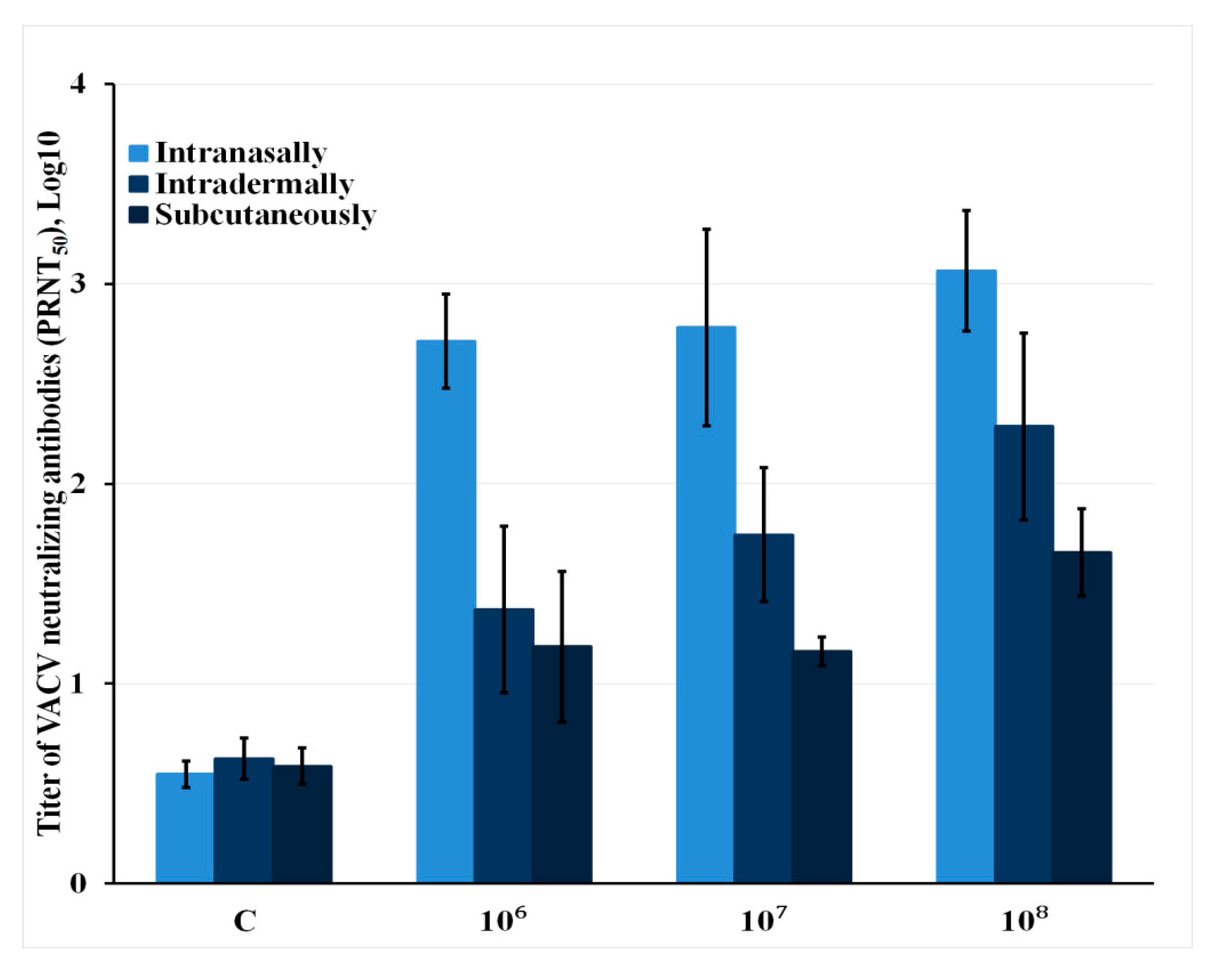 Viruses 12 00795 g005