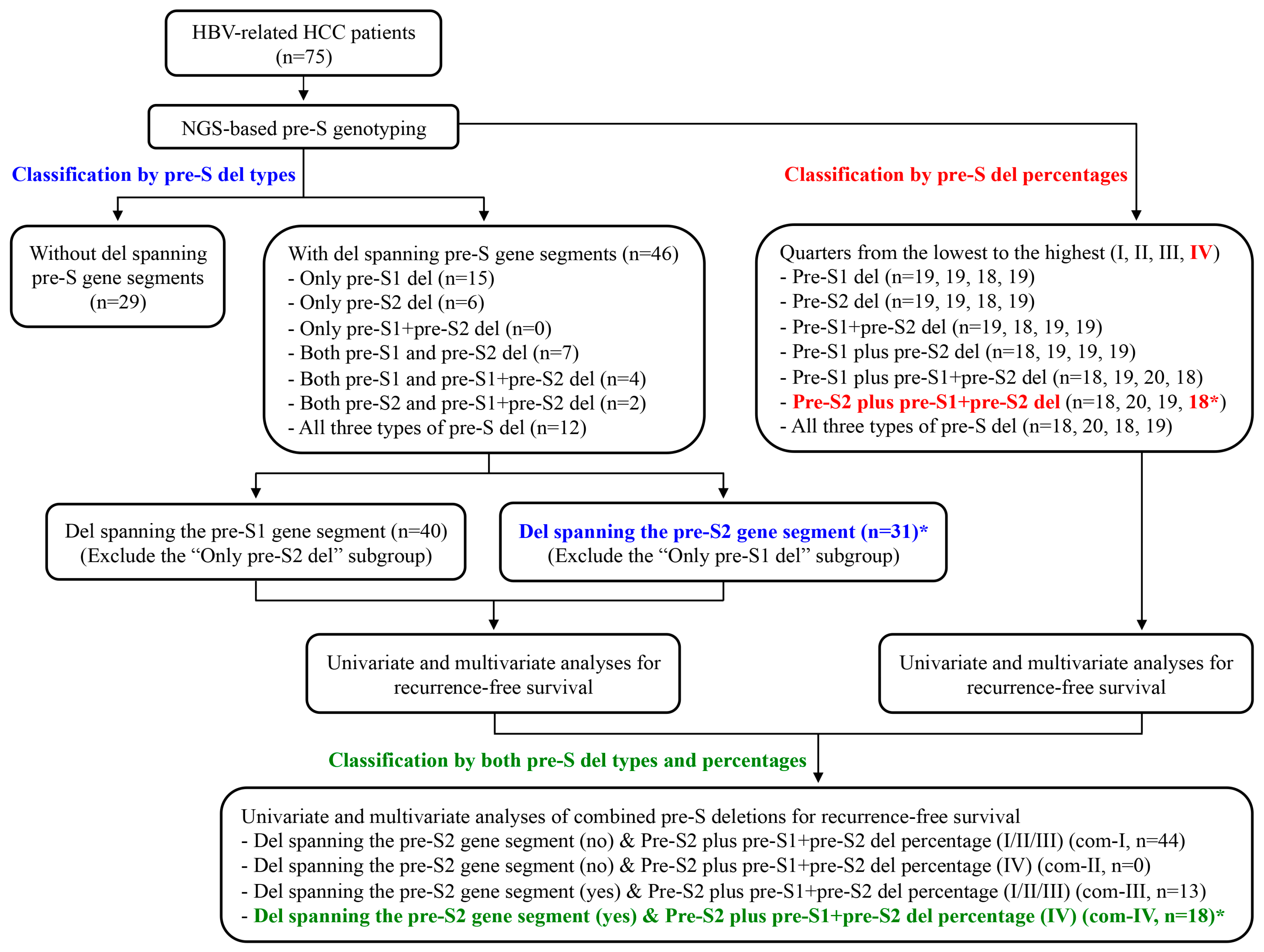 Viruses 12 00796 g004 Viruses 12 00796 g004