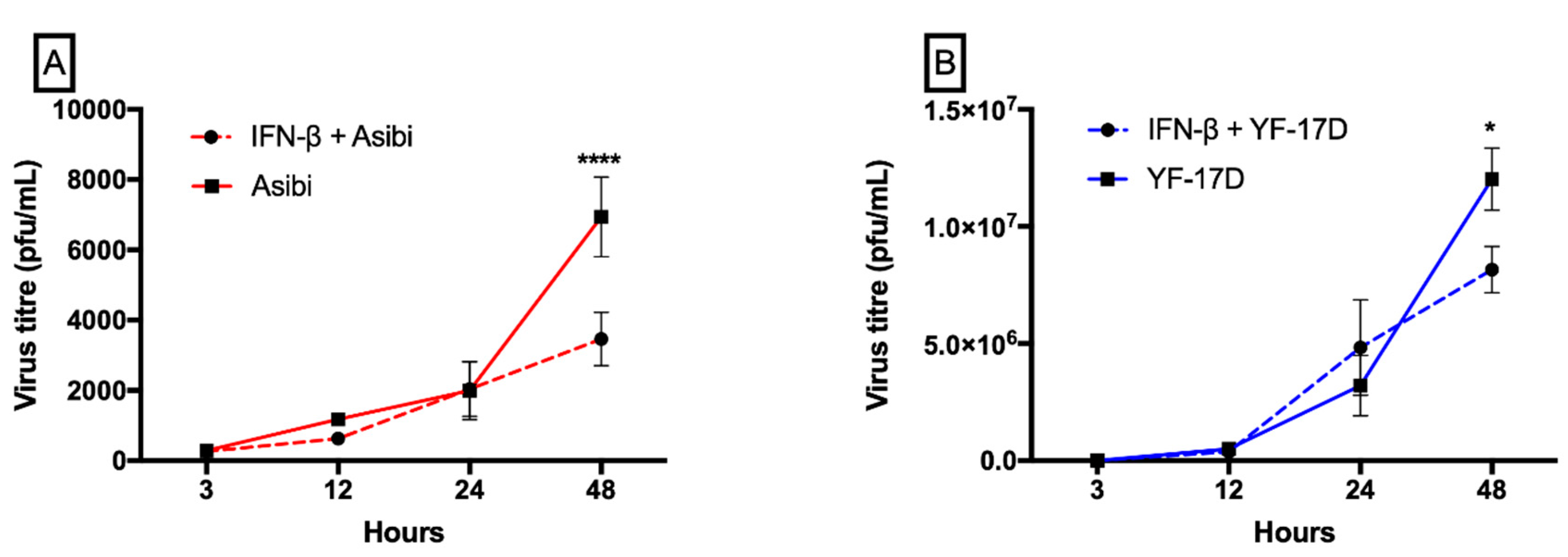 Viruses 12 00802 g001 Viruses 12 00802 g001