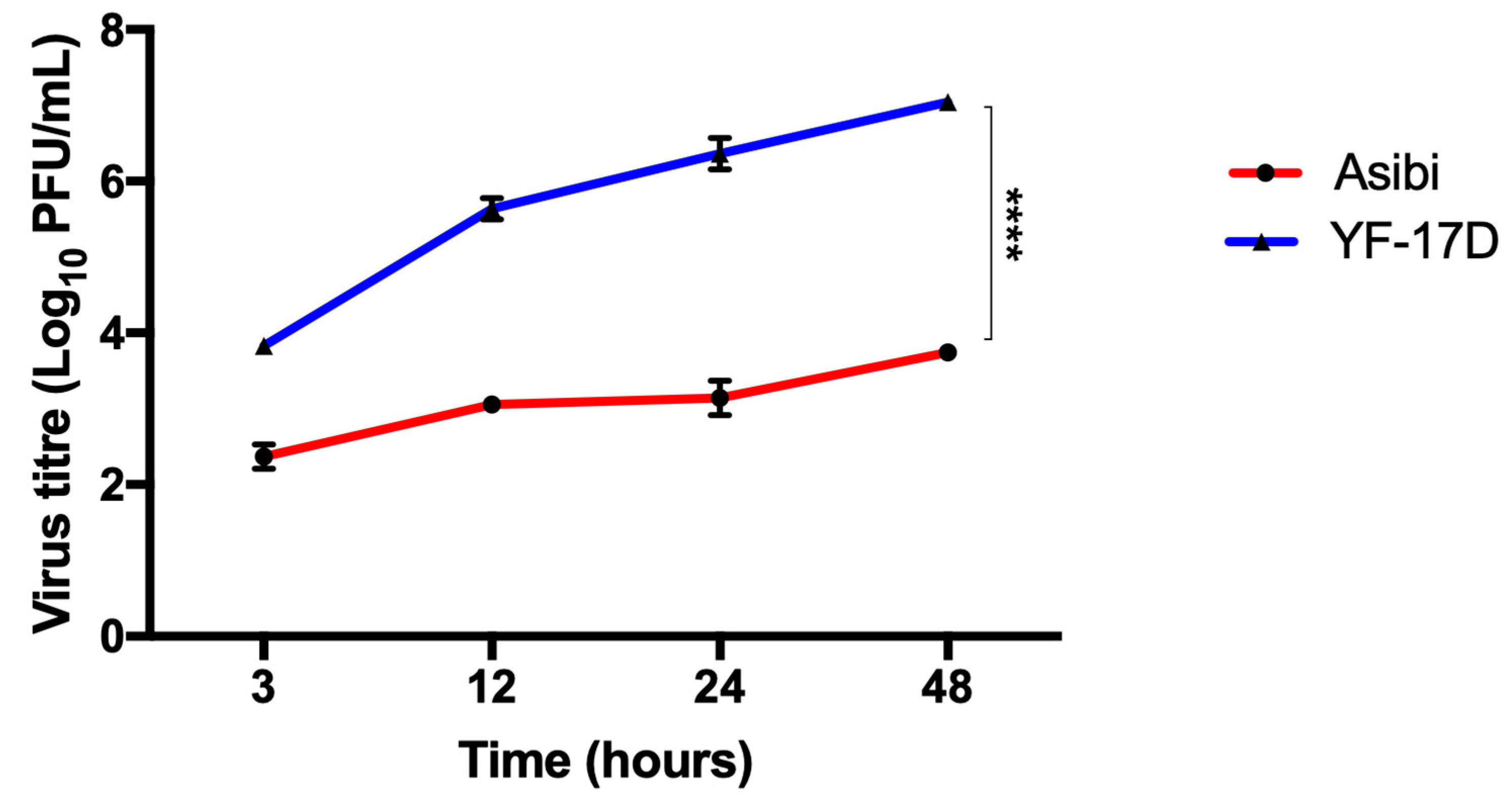 Viruses 12 00802 g002 Viruses 12 00802 g002