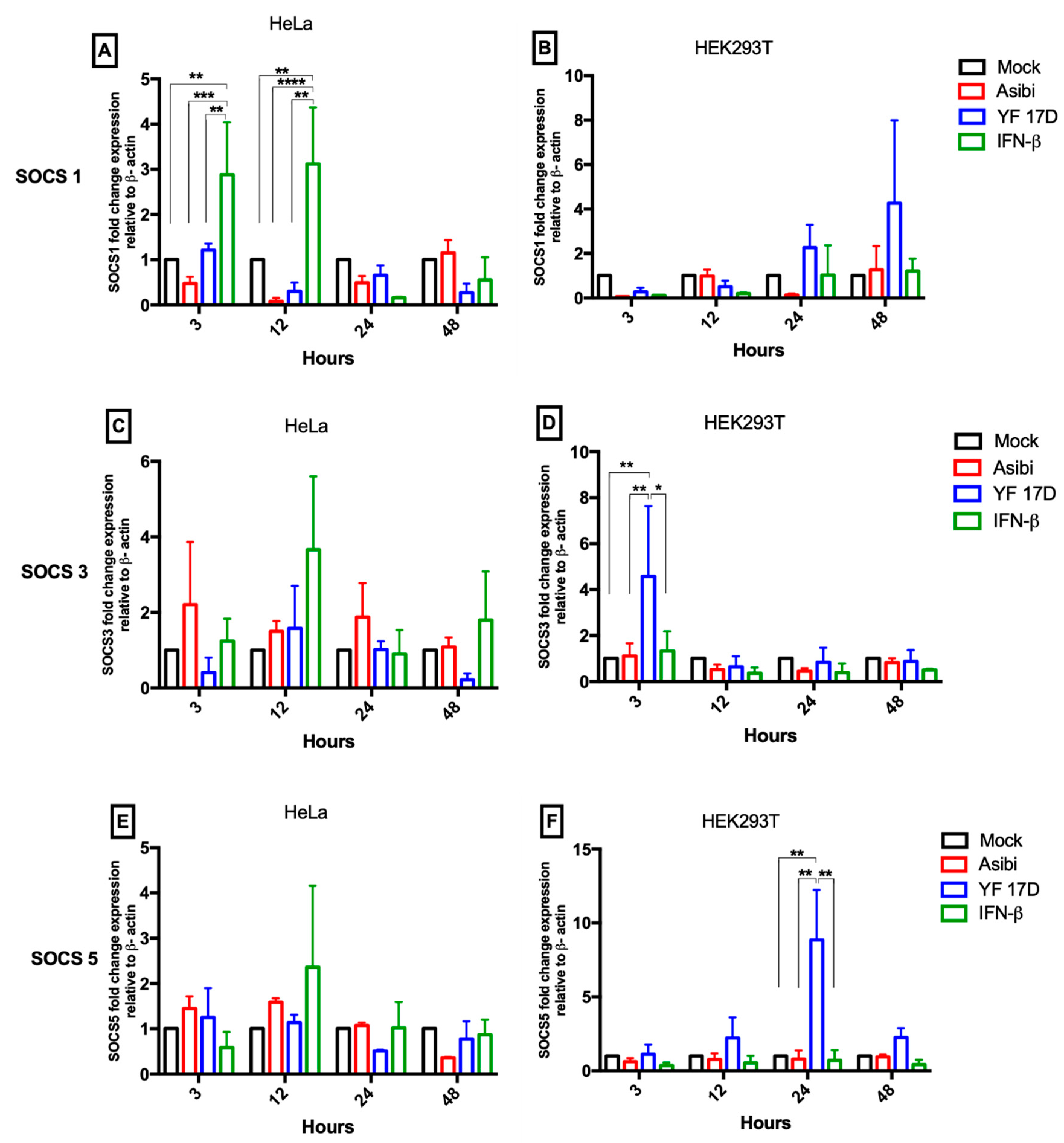 Viruses 12 00802 g003 Viruses 12 00802 g003