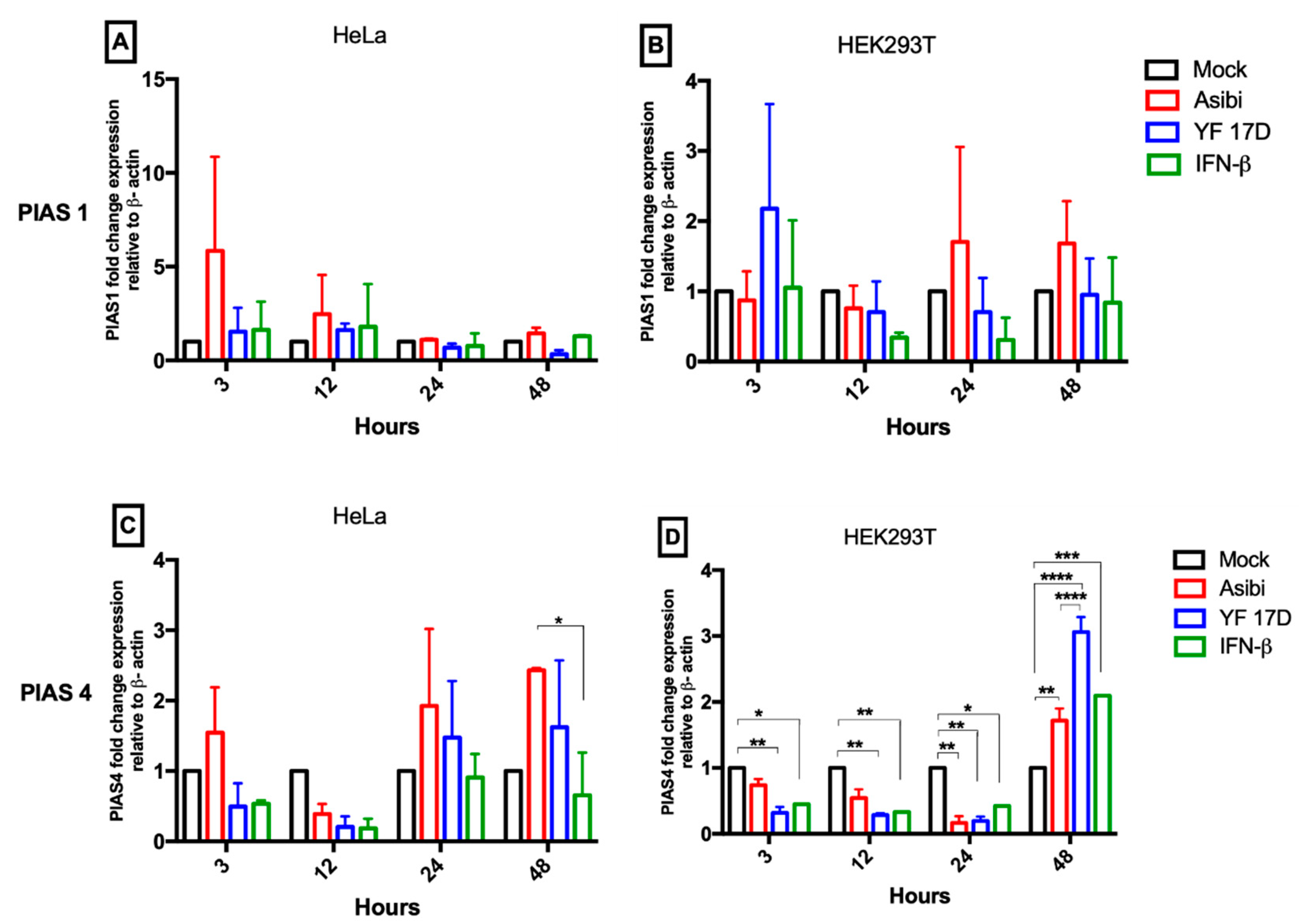 Viruses 12 00802 g004 Viruses 12 00802 g004