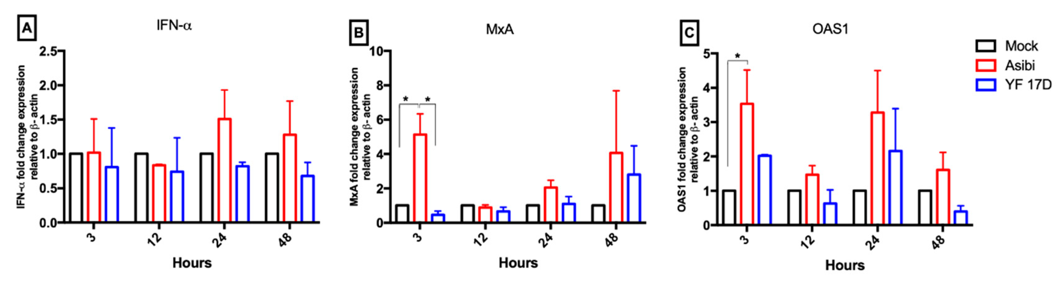Viruses 12 00802 g005 Viruses 12 00802 g005