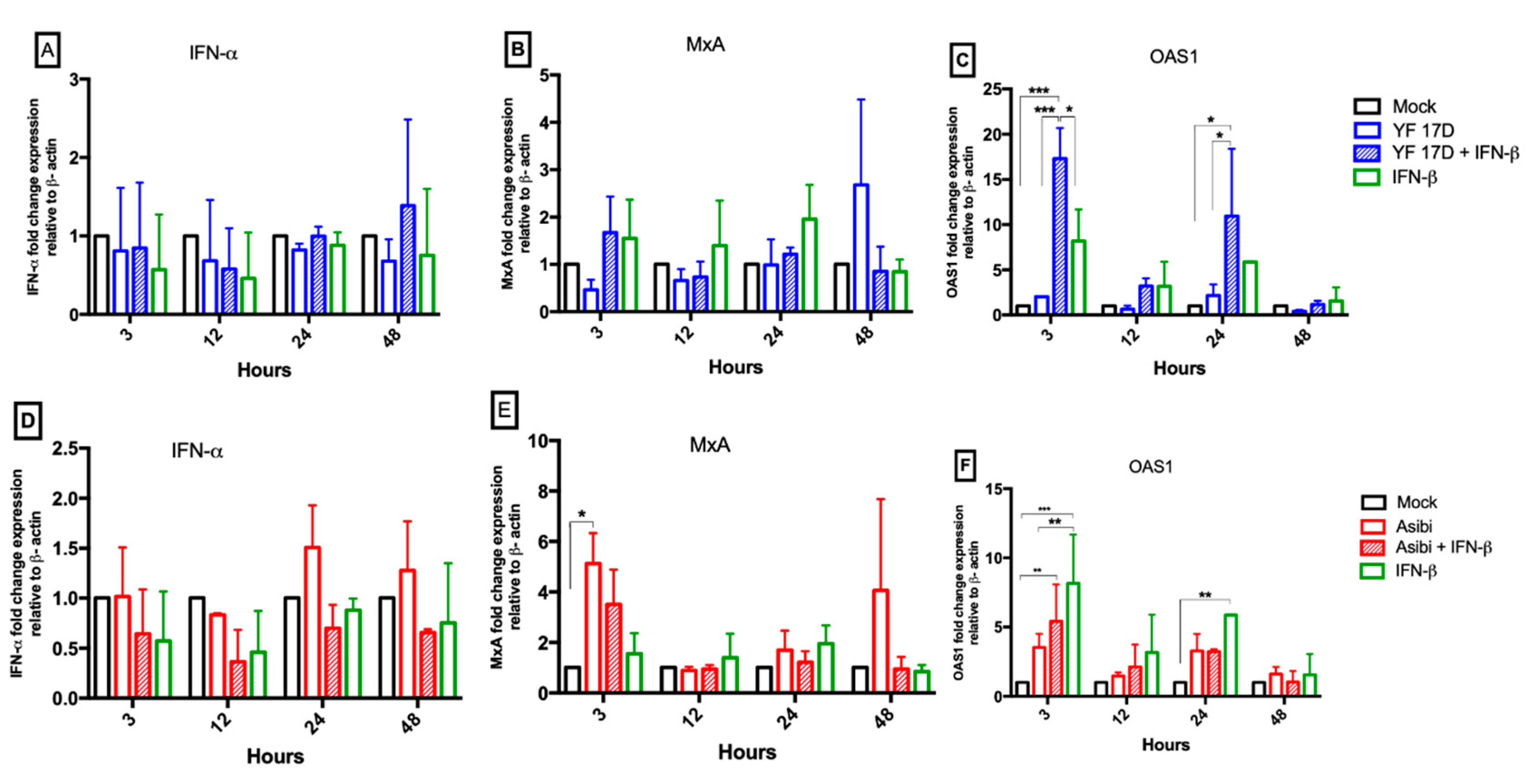 Viruses 12 00802 g006 Viruses 12 00802 g006