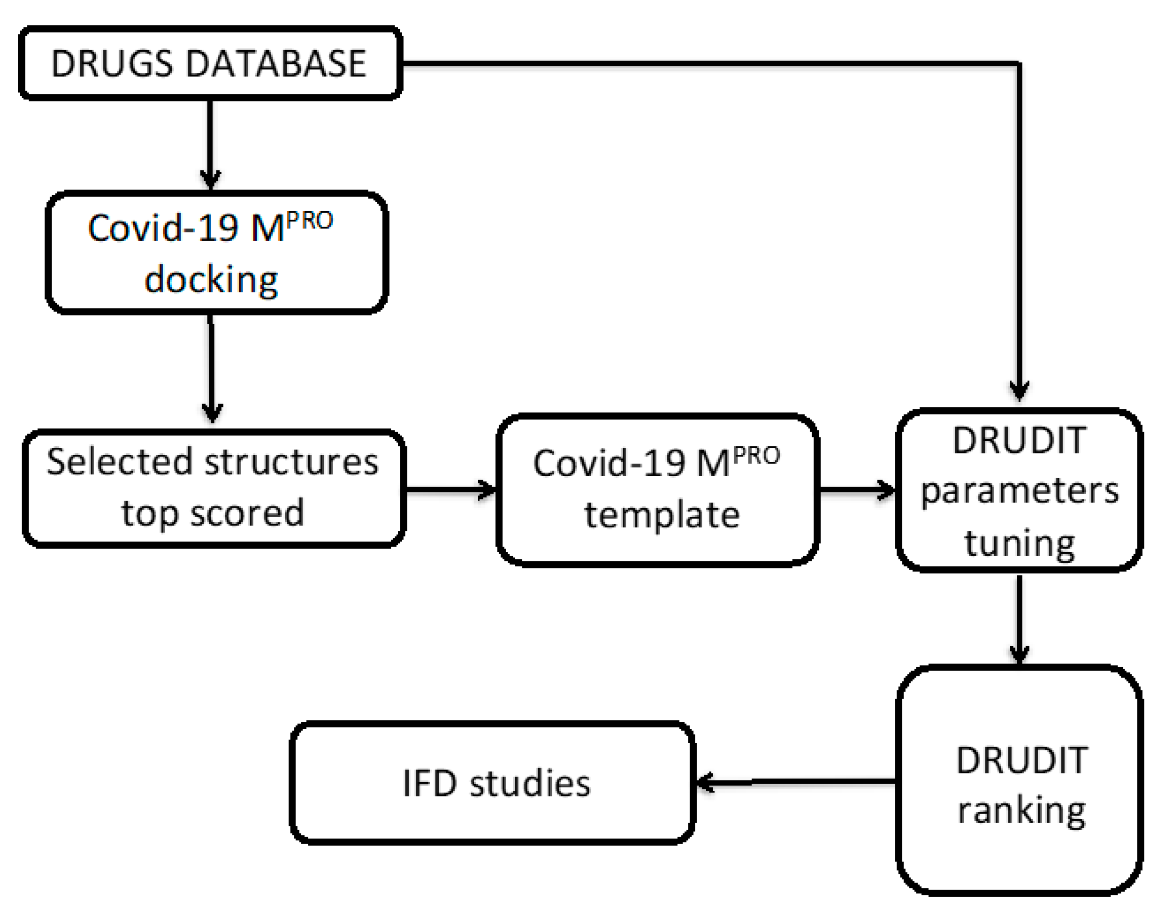 Viruses 12 00805 g001 Viruses 12 00805 g001