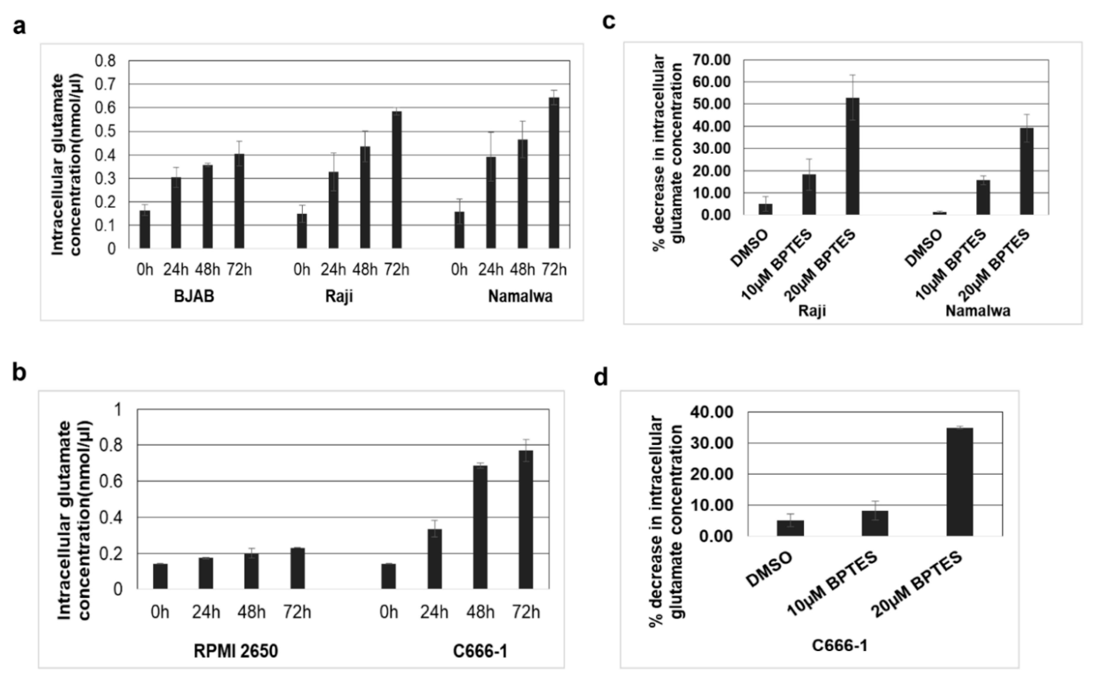 Viruses 12 00811 g006 Viruses 12 00811 g006
