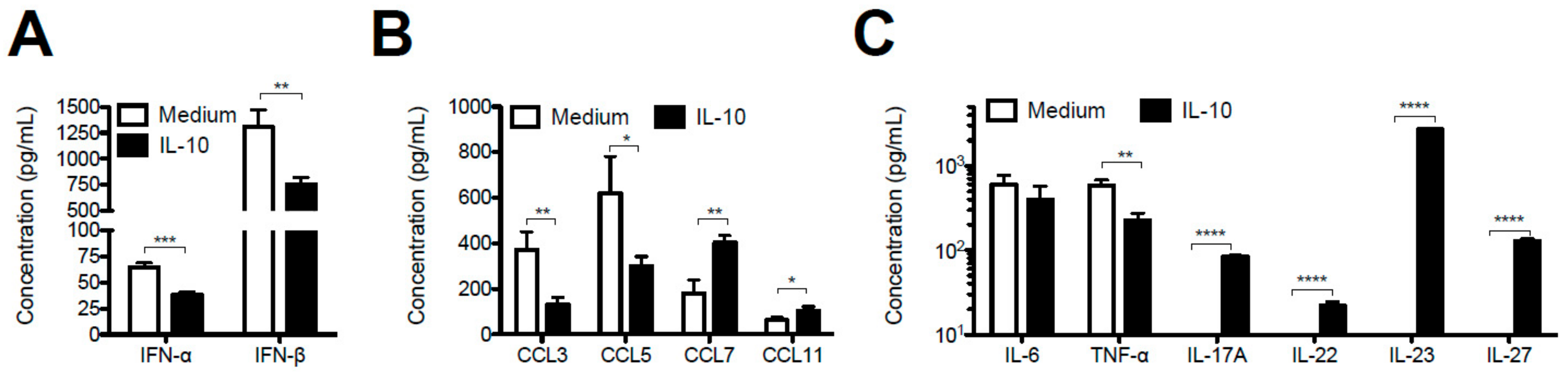 Viruses 12 00822 g006