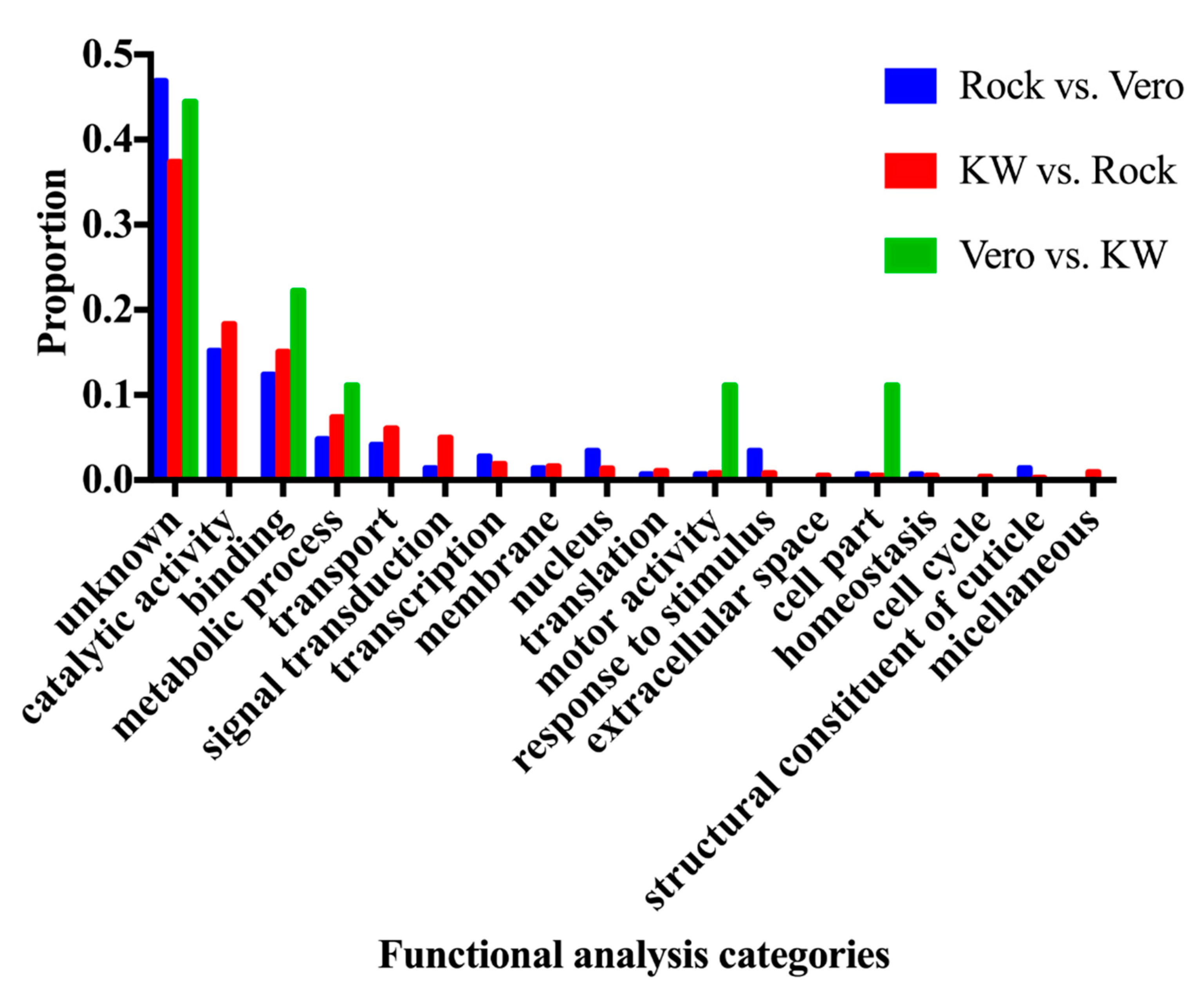 Viruses 12 00823 g002 Viruses 12 00823 g002