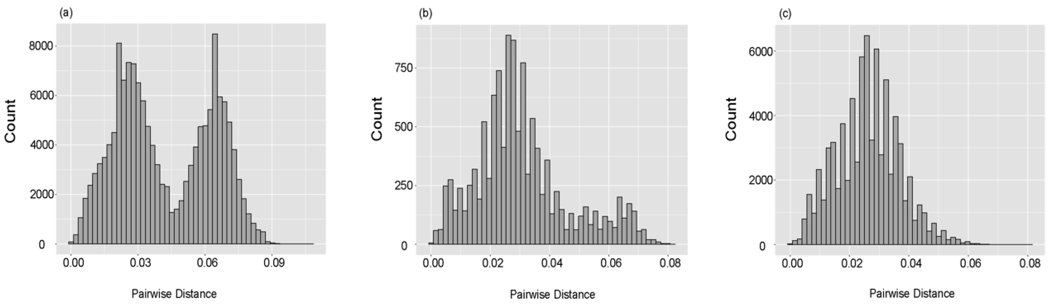 Viruses 12 00831 g002 Viruses 12 00831 g002