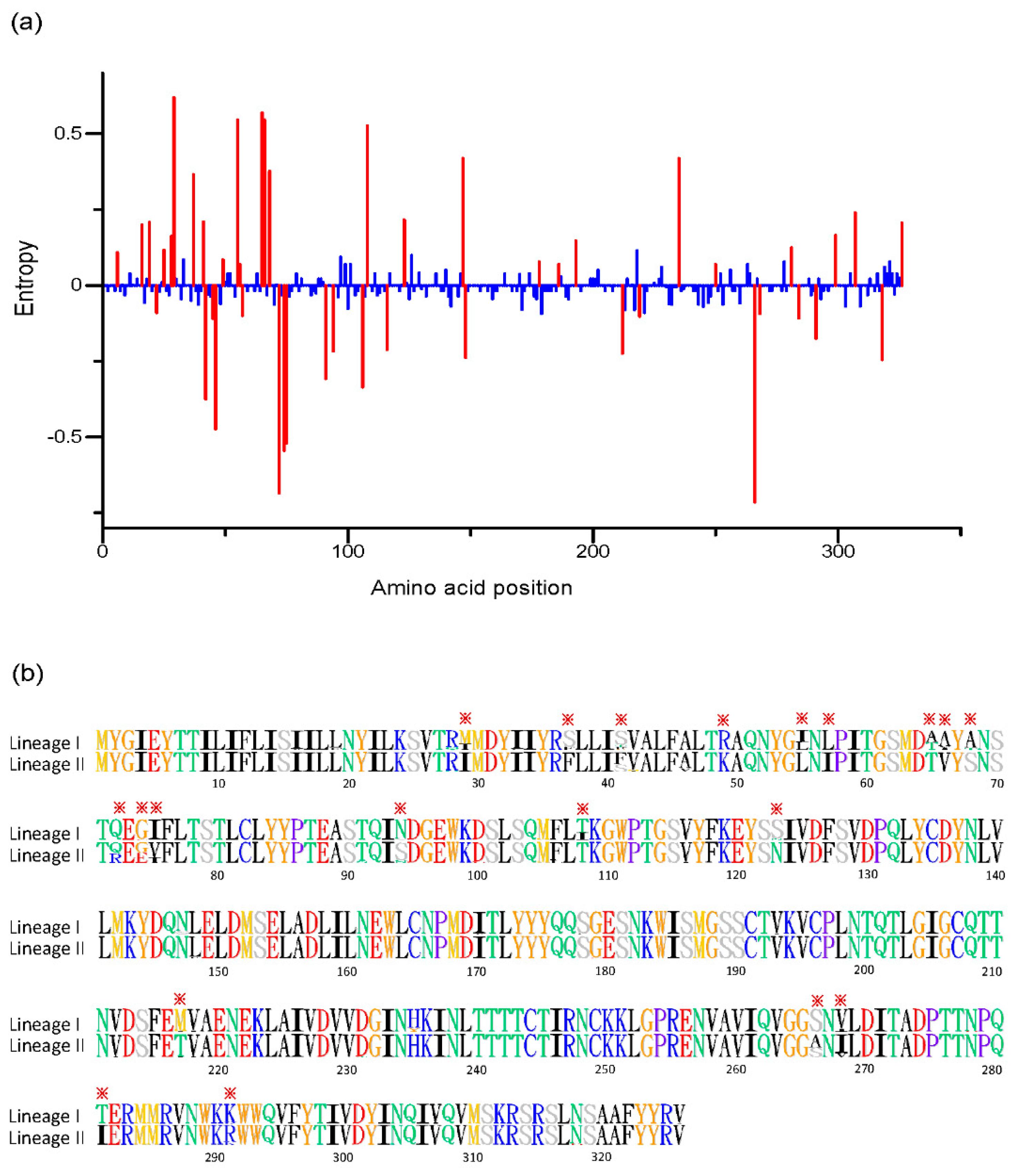Viruses 12 00831 g003 Viruses 12 00831 g003
