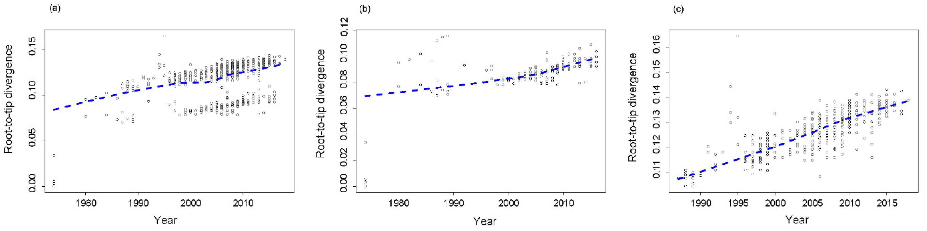 Viruses 12 00831 g004 Viruses 12 00831 g004