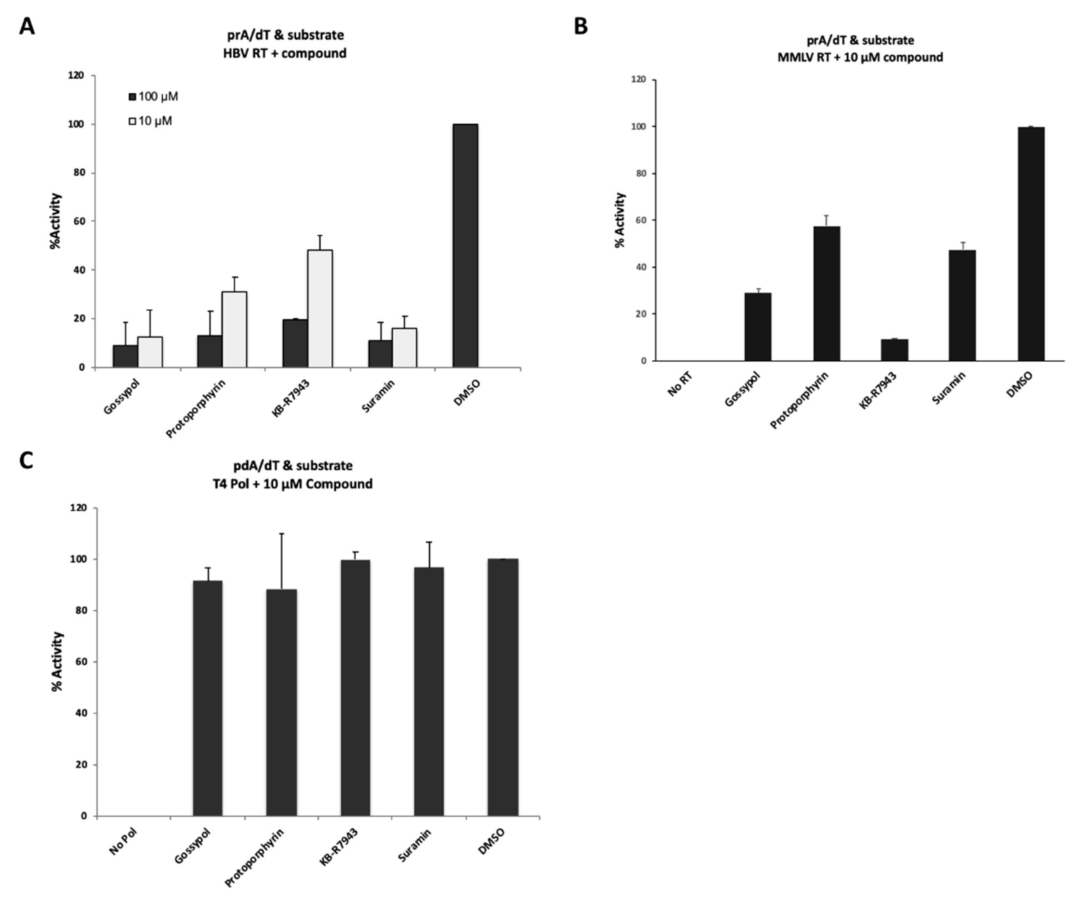 Viruses 12 00840 g004 Viruses 12 00840 g004