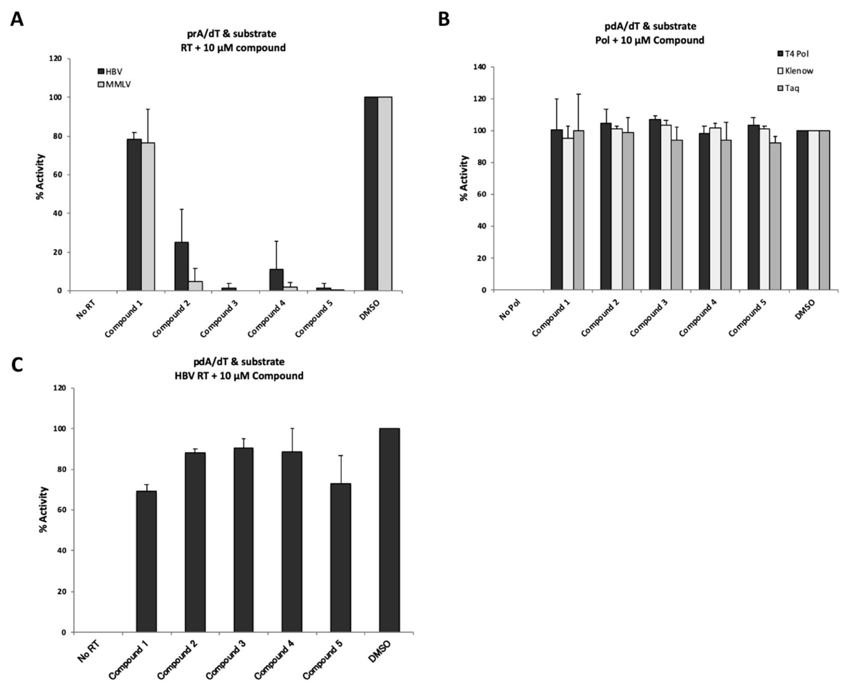 Viruses 12 00840 g005 Viruses 12 00840 g005