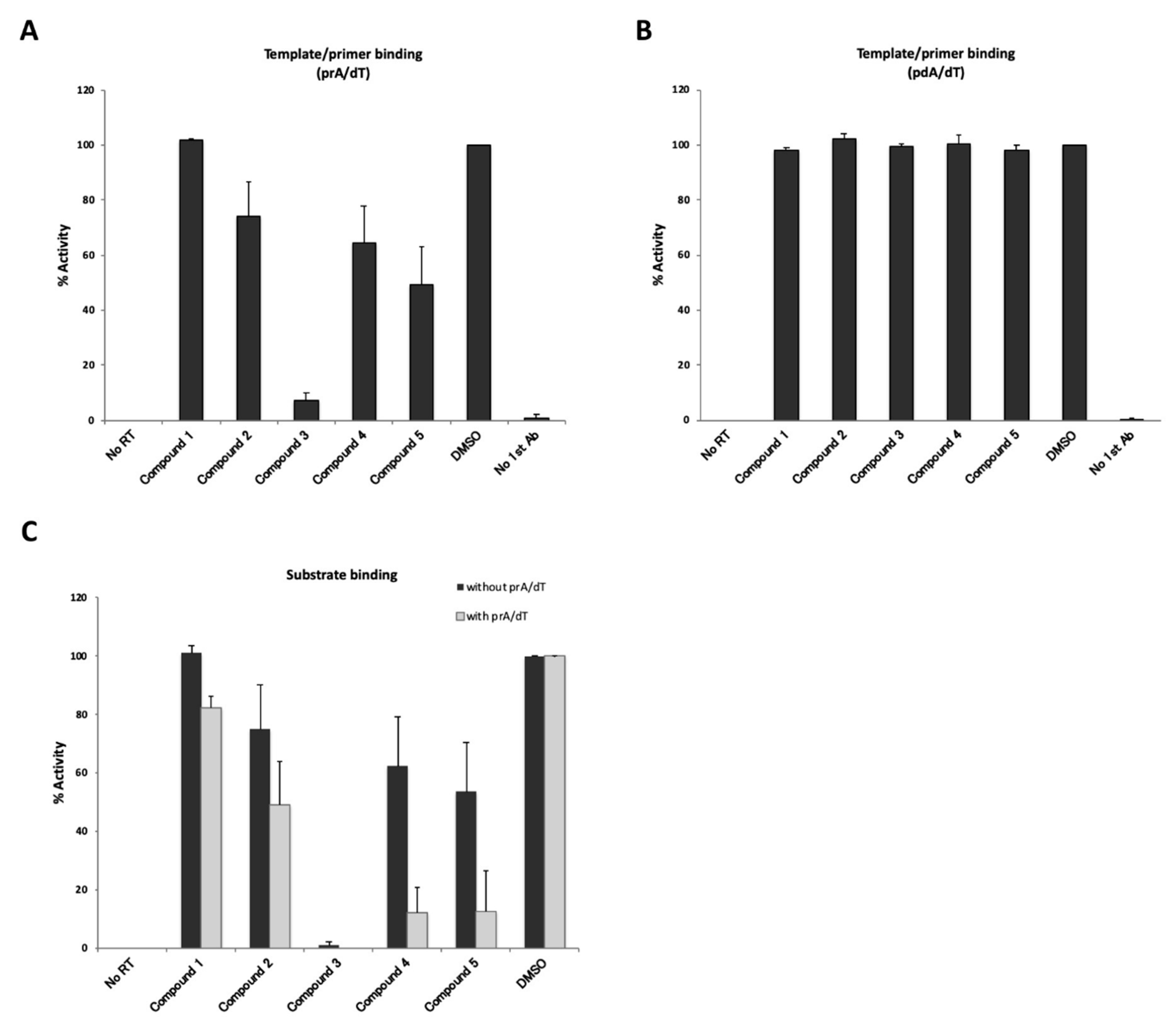Viruses 12 00840 g006 Viruses 12 00840 g006