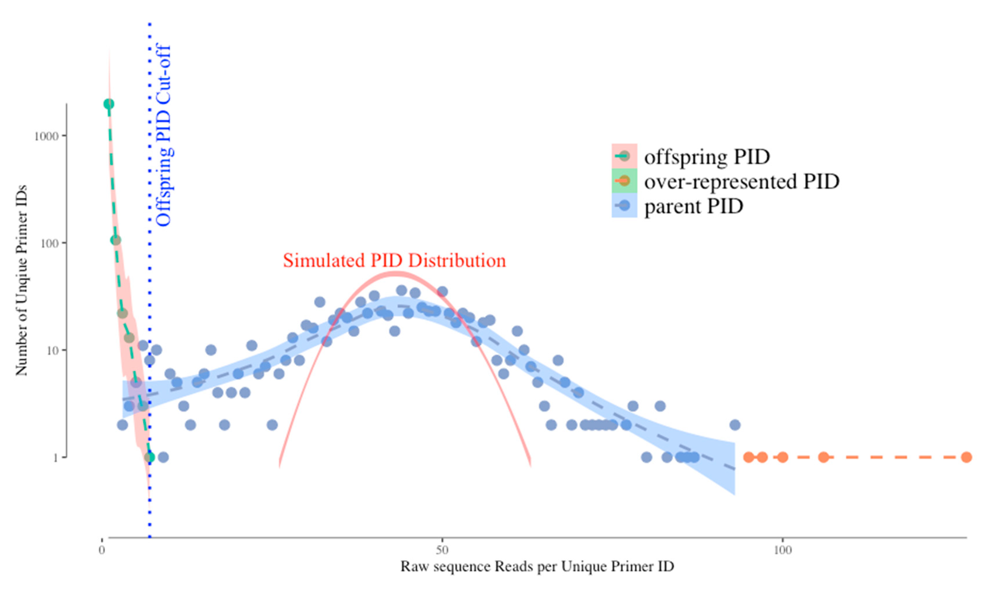 Viruses 12 00850 g001