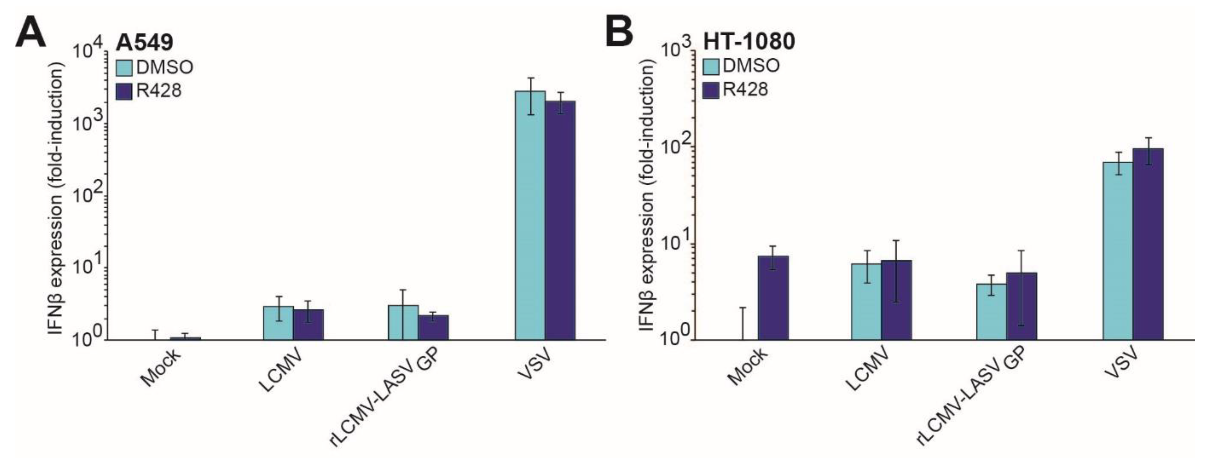 Viruses 12 00857 g004