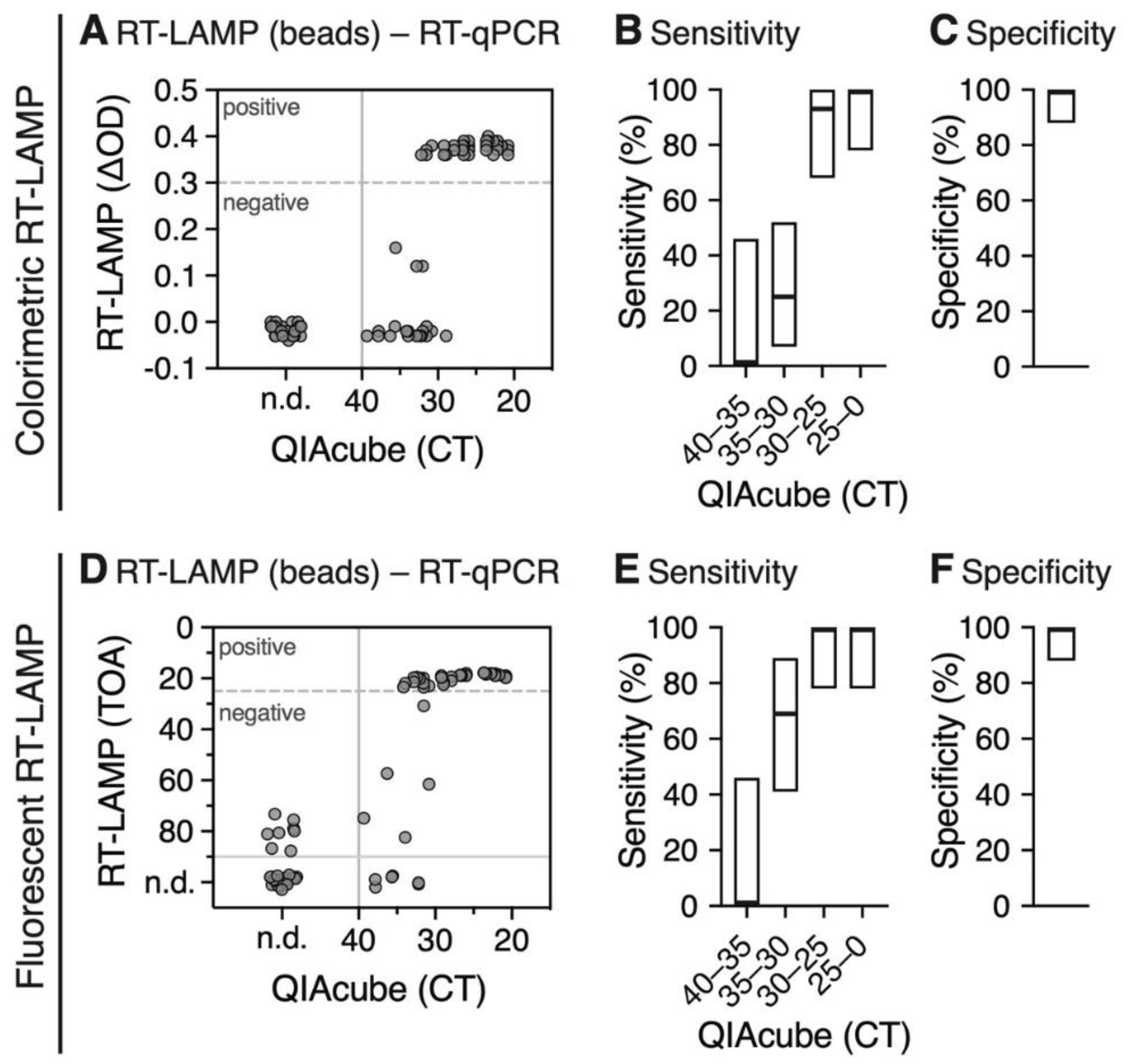 Viruses 12 00863 g005