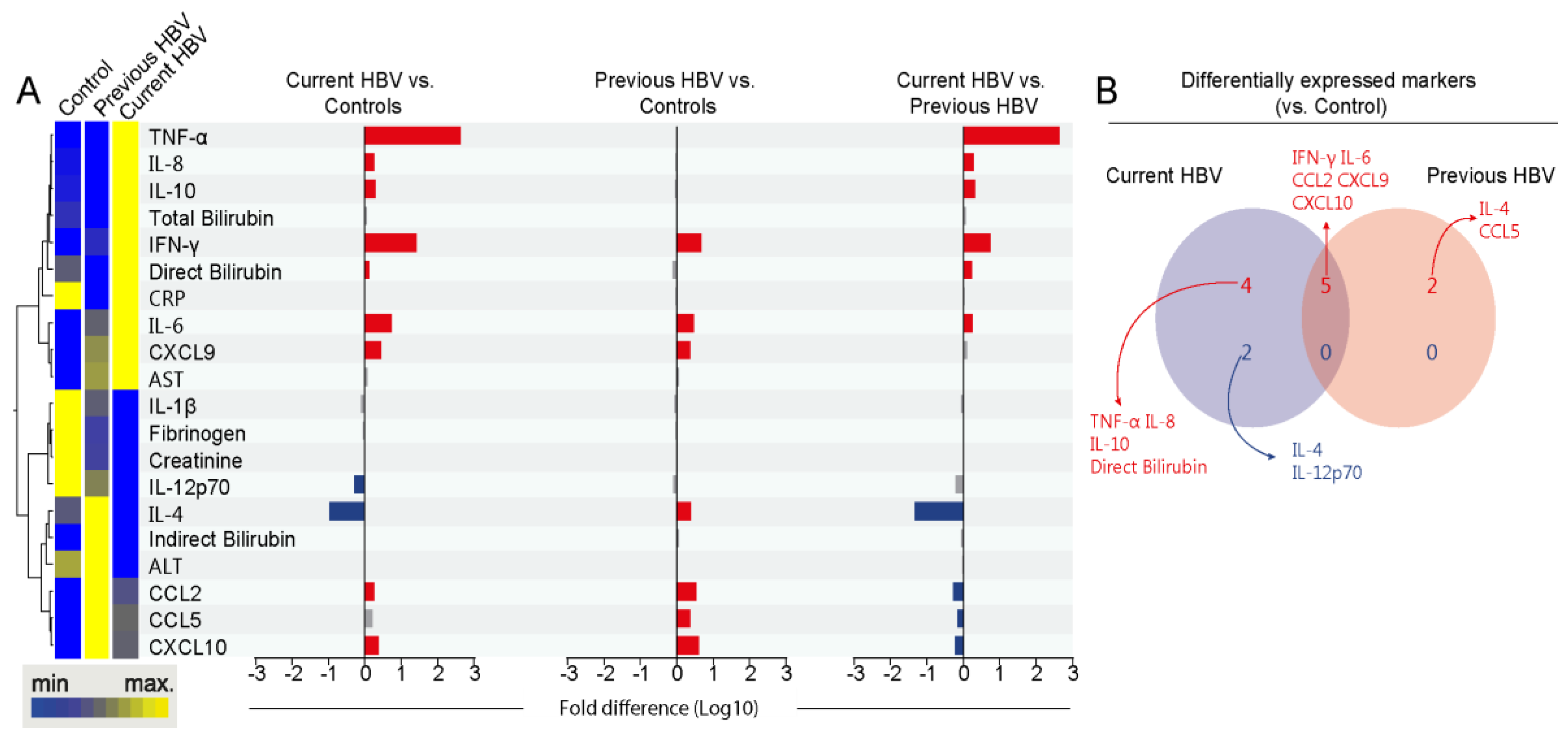 Viruses 12 00864 g001