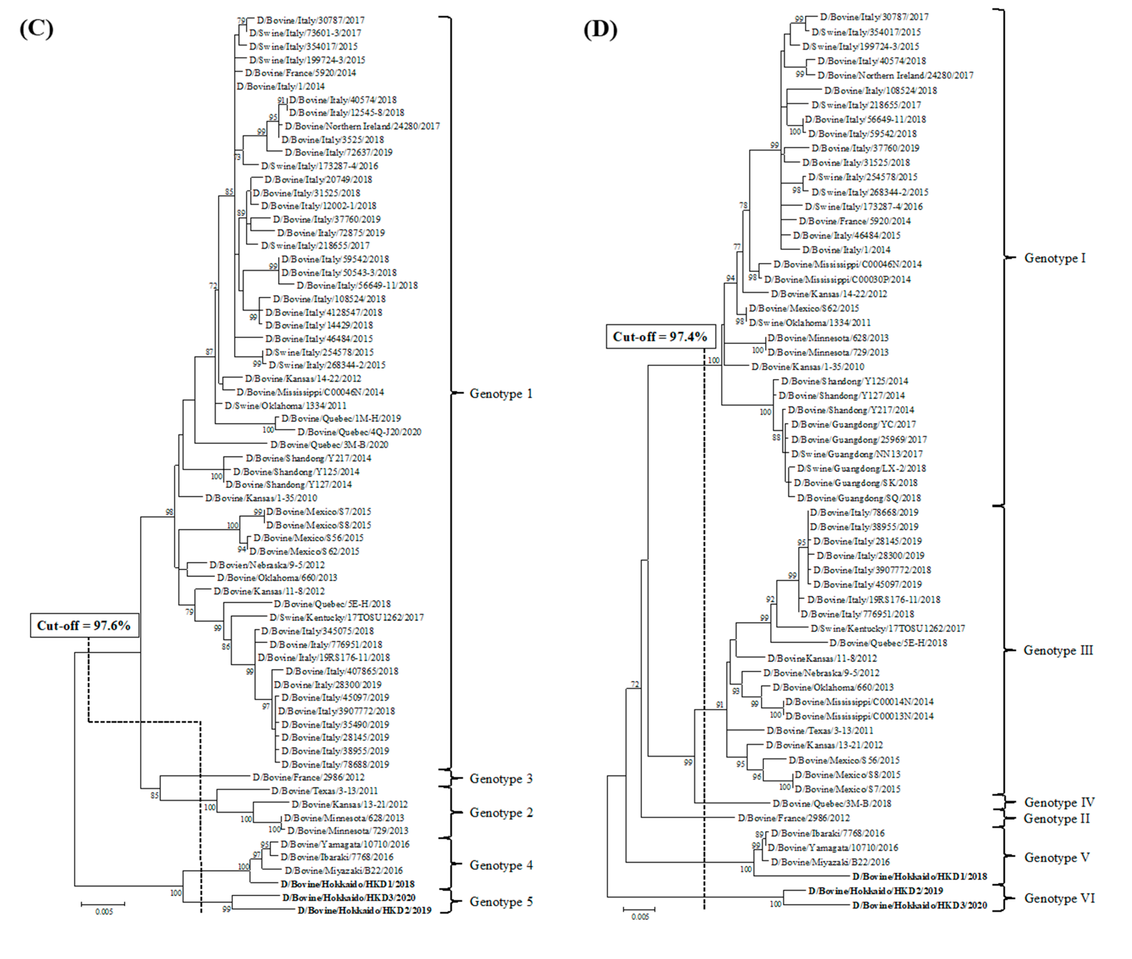Viruses 12 00877 g001b Viruses 12 00877 g001b