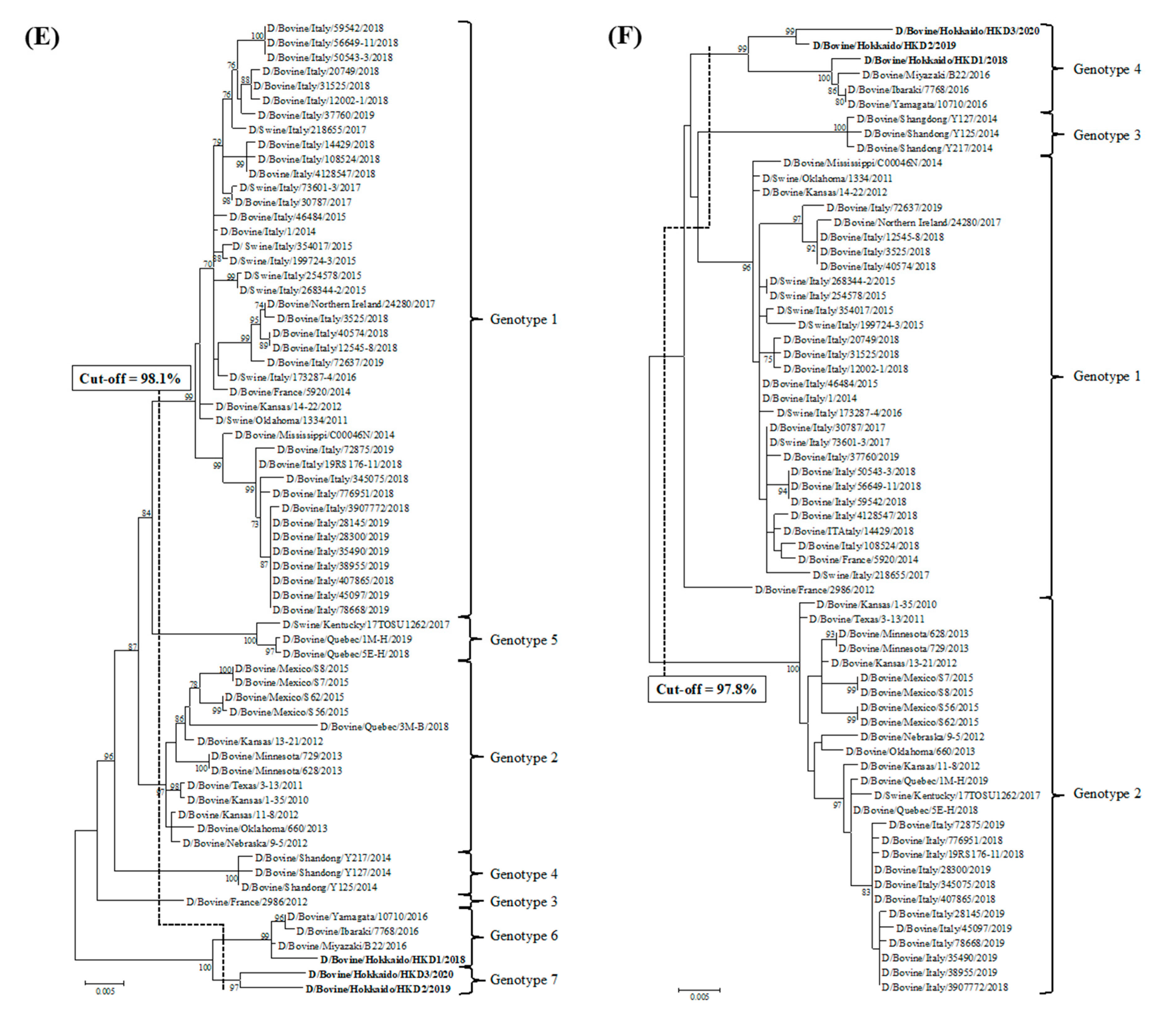 Viruses 12 00877 g001c Viruses 12 00877 g001c