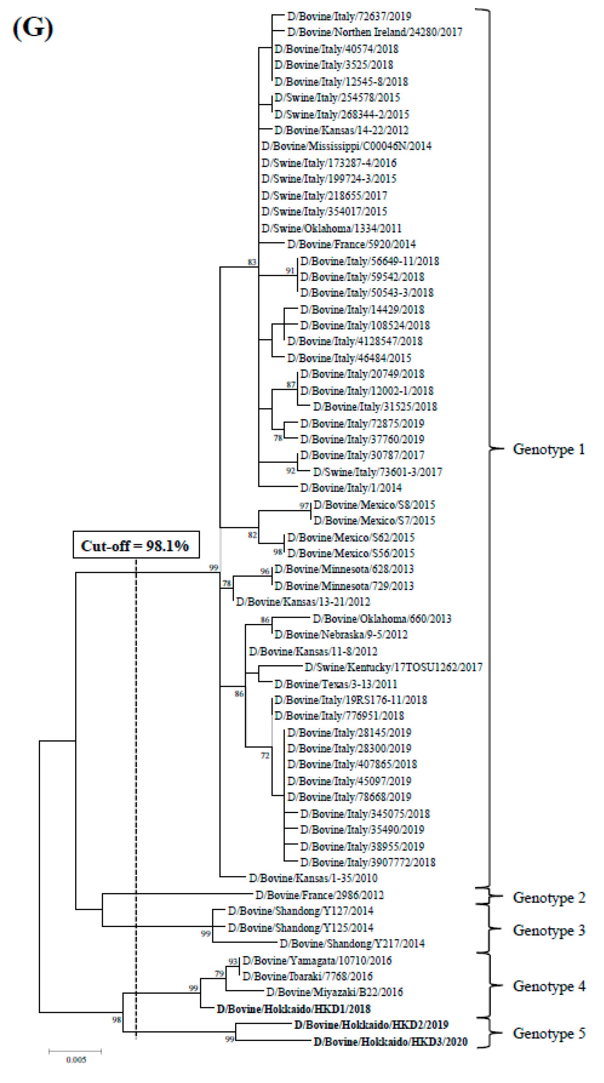Viruses 12 00877 g001d Viruses 12 00877 g001d