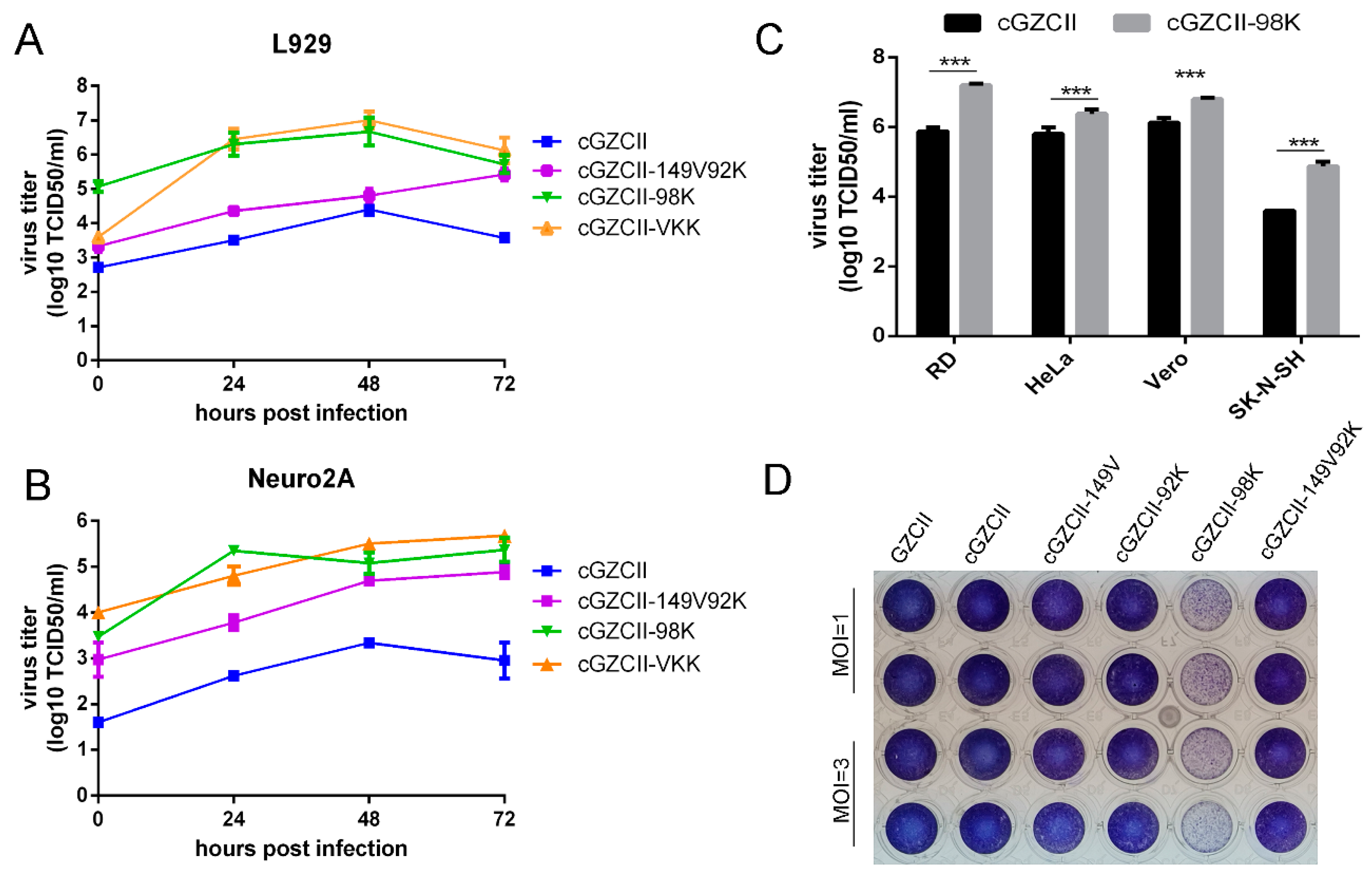 Viruses 12 00883 g003