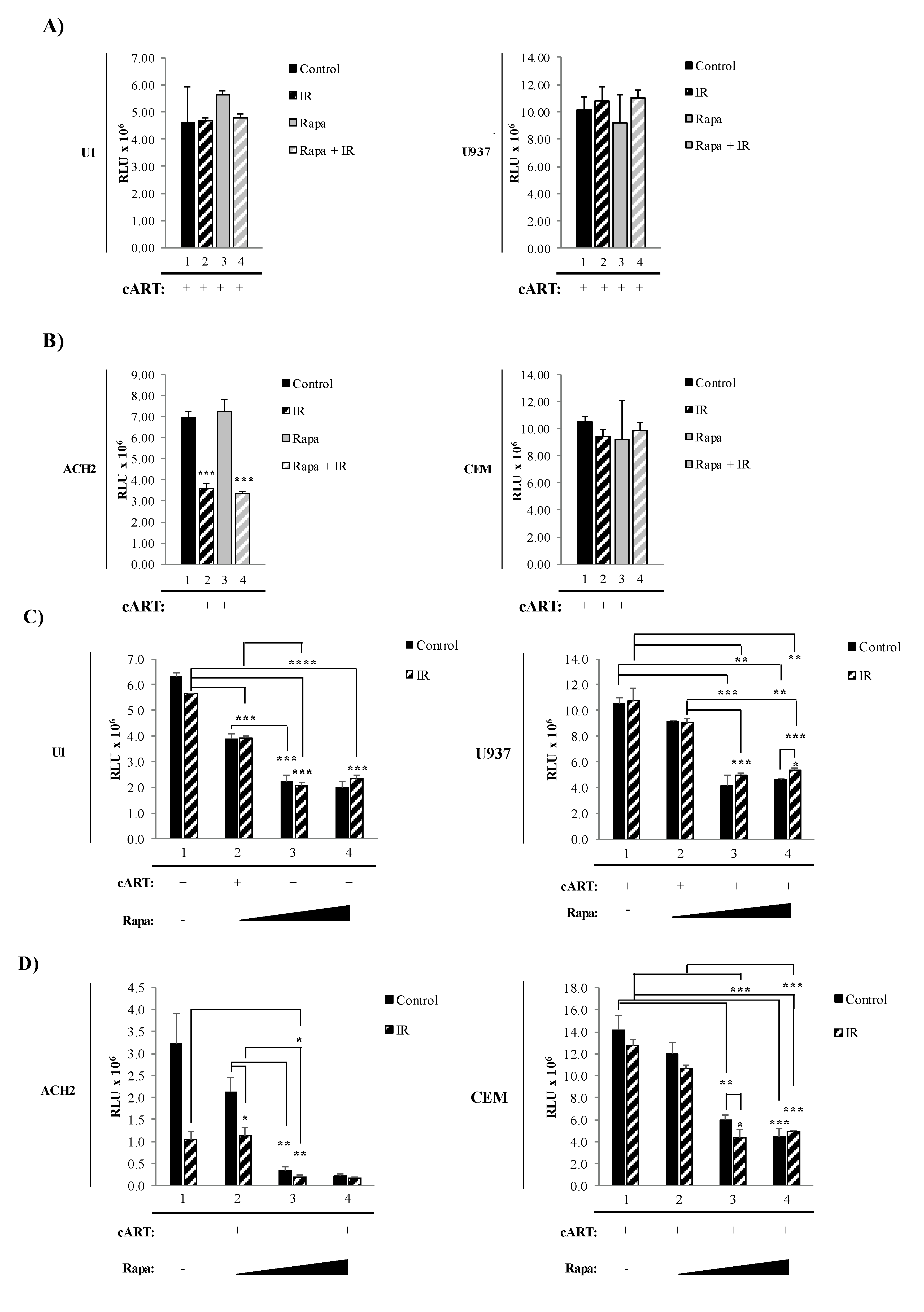 Viruses 12 00885 g002
