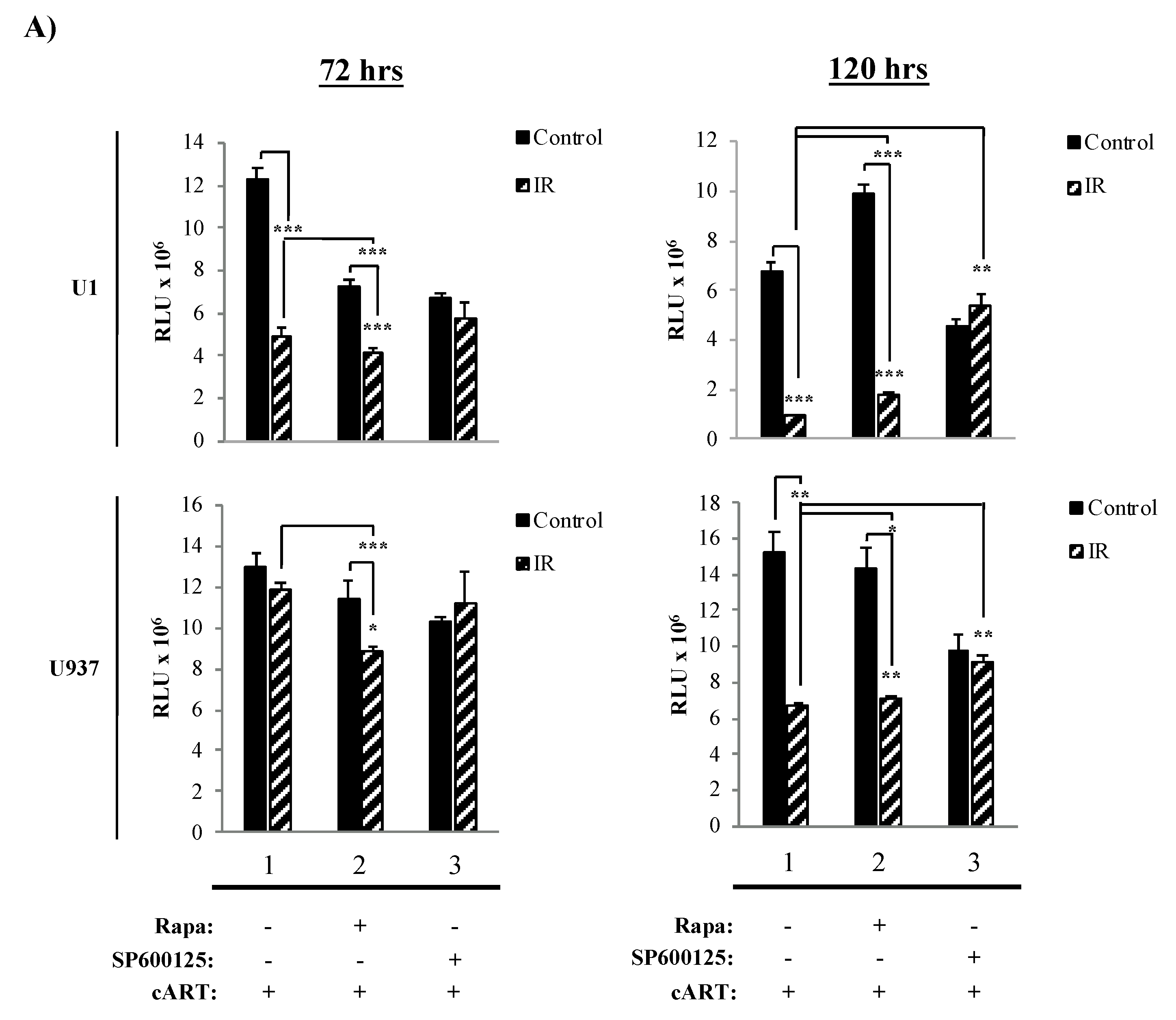Viruses 12 00885 g003a