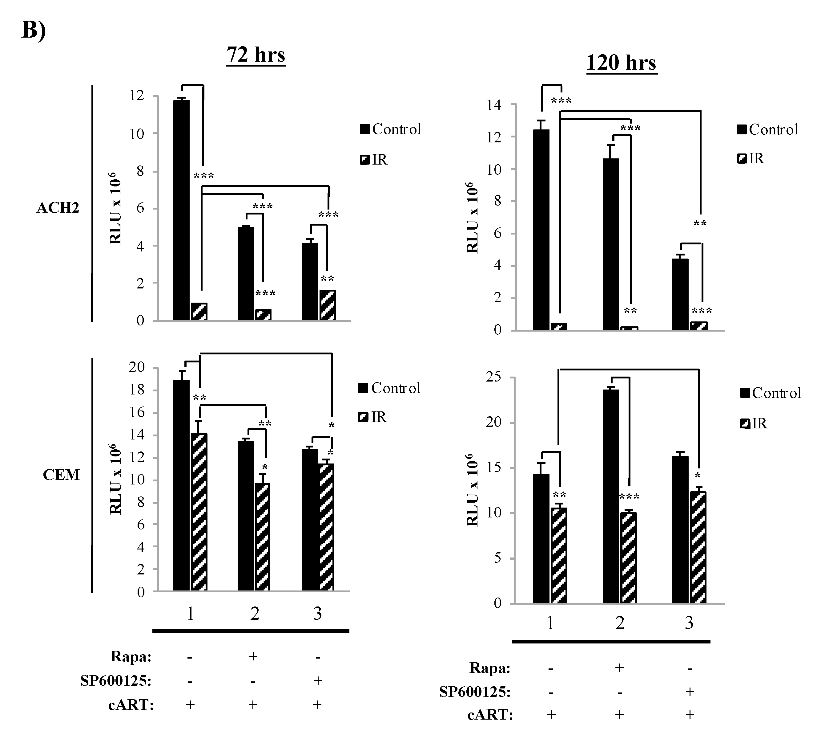 Viruses 12 00885 g003b