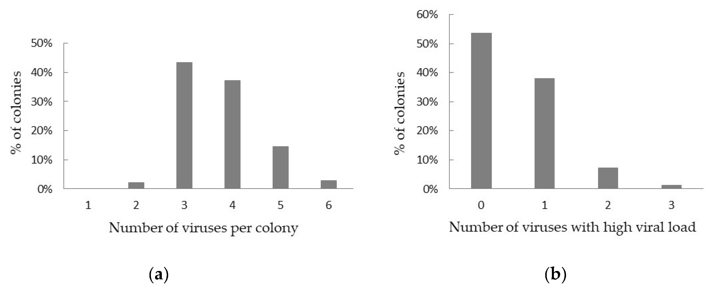 Viruses 12 00890 g003