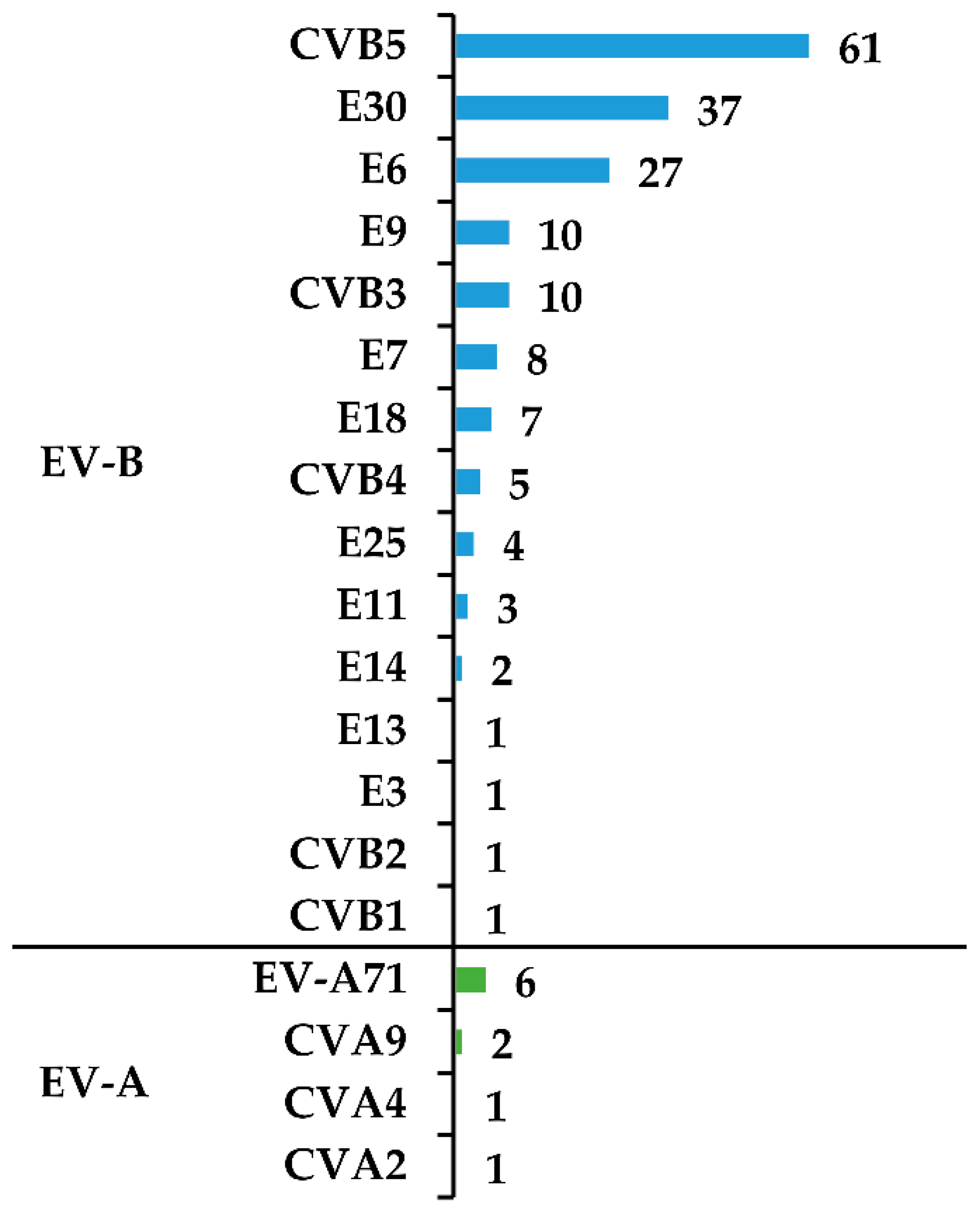 Viruses 12 00893 g002 Viruses 12 00893 g002