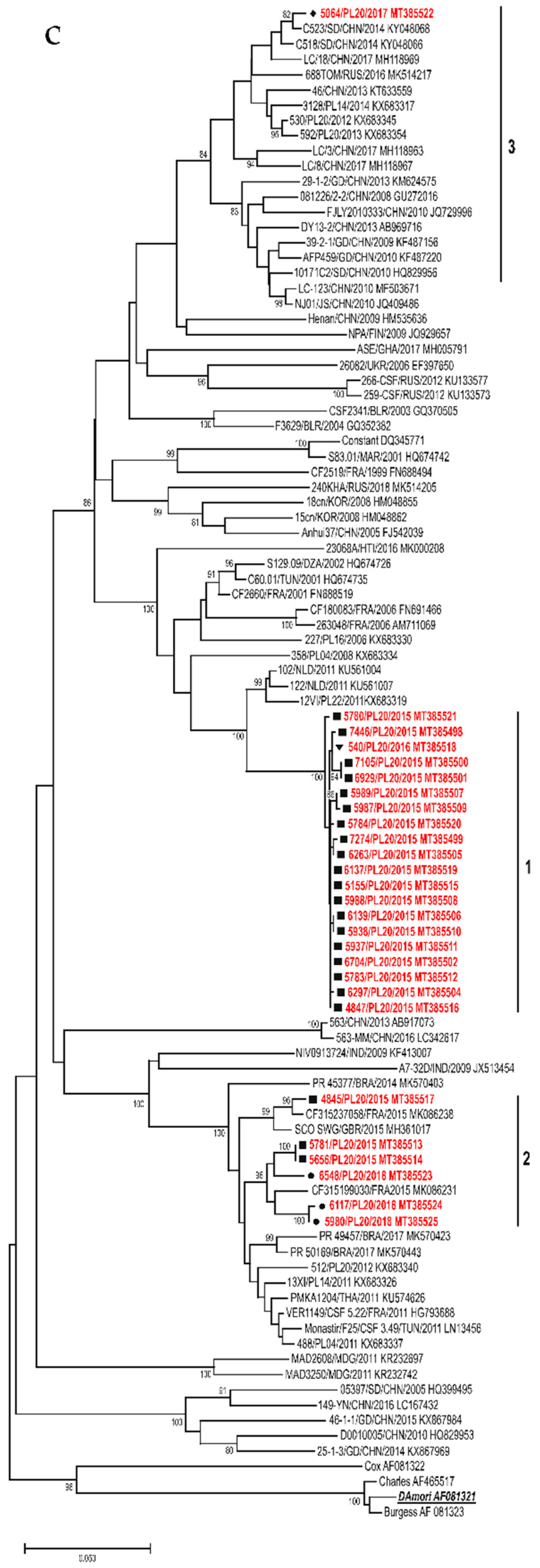 Viruses 12 00893 g004b Viruses 12 00893 g004b