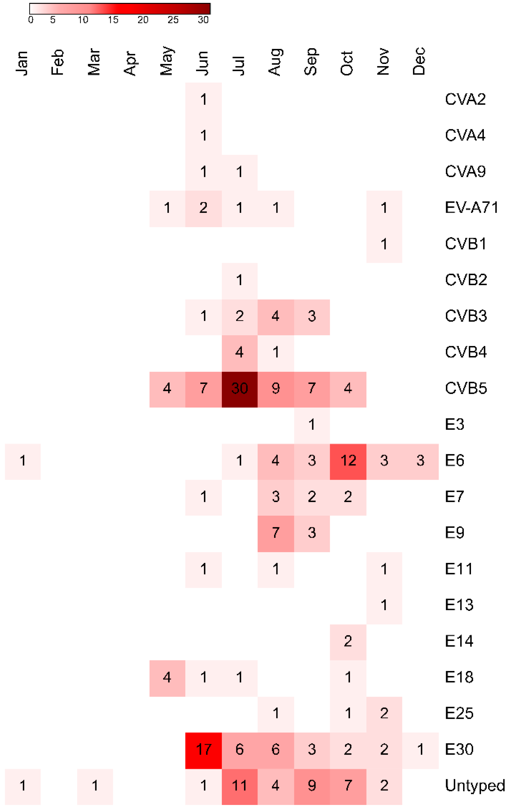 Viruses 12 00893 g005 Viruses 12 00893 g005