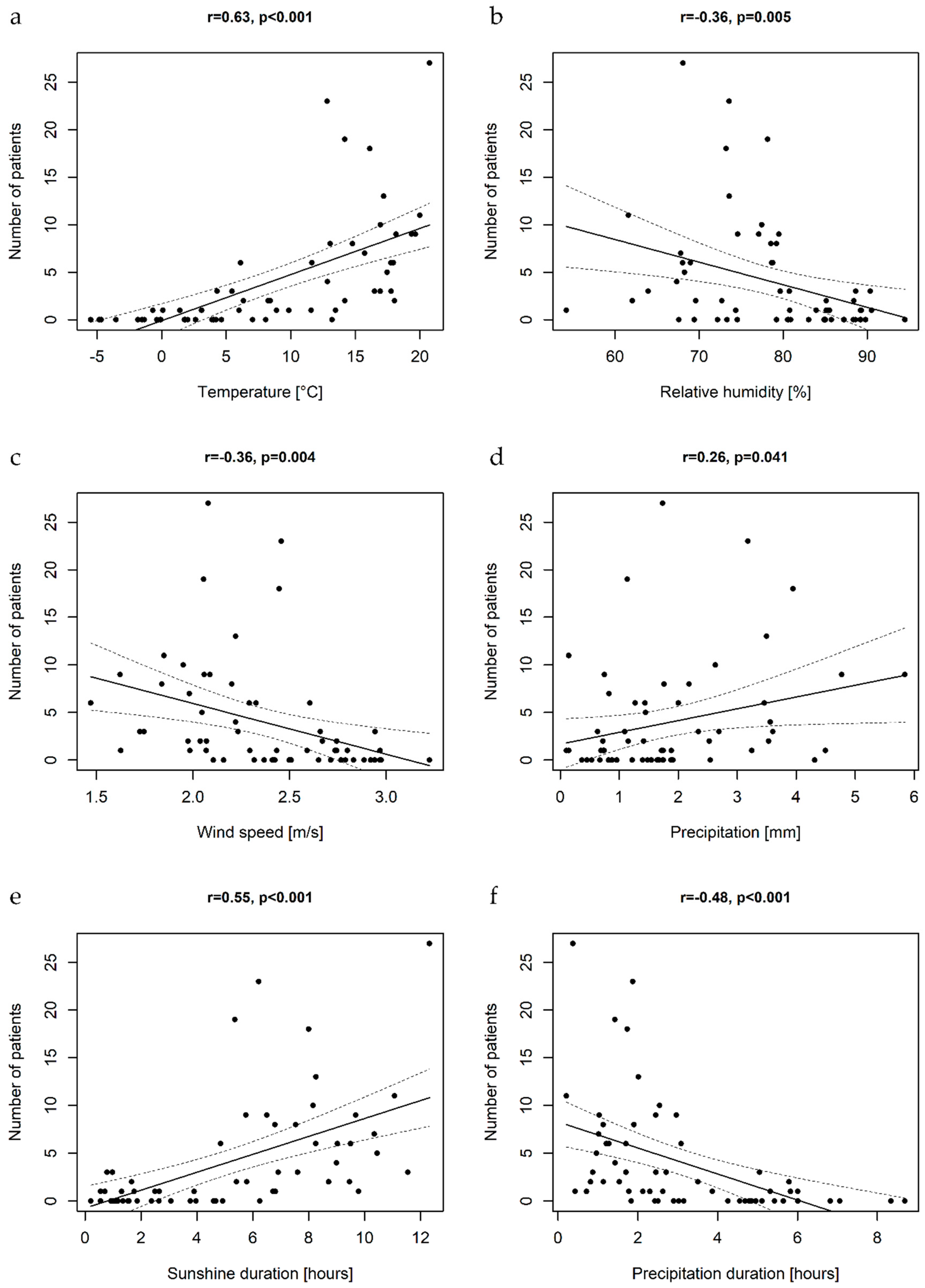 Viruses 12 00893 g006 Viruses 12 00893 g006