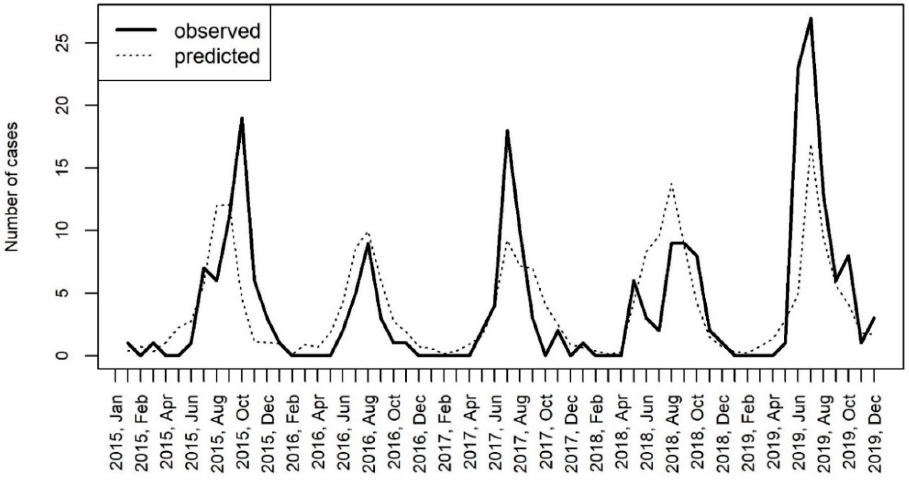 Viruses 12 00893 g007 Viruses 12 00893 g007