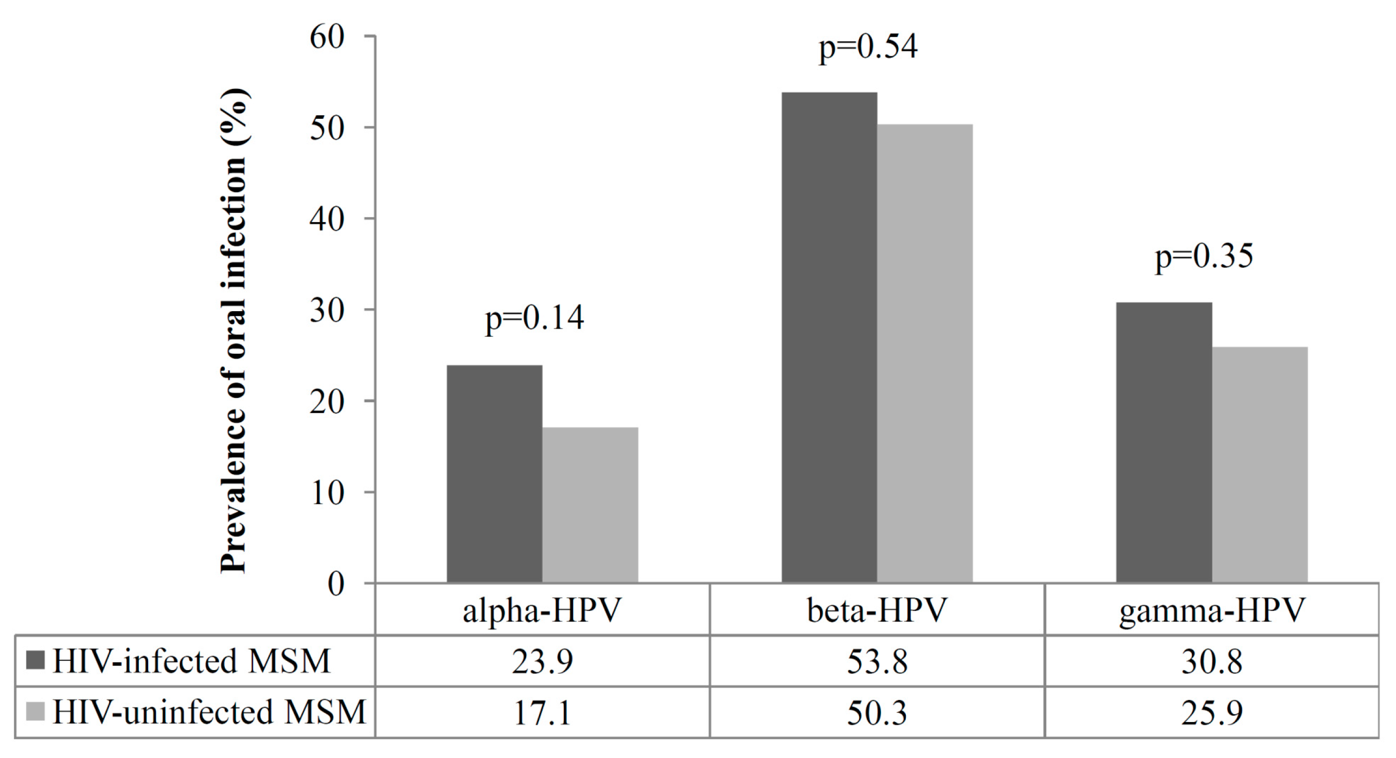Viruses 12 00899 g001 Viruses 12 00899 g001