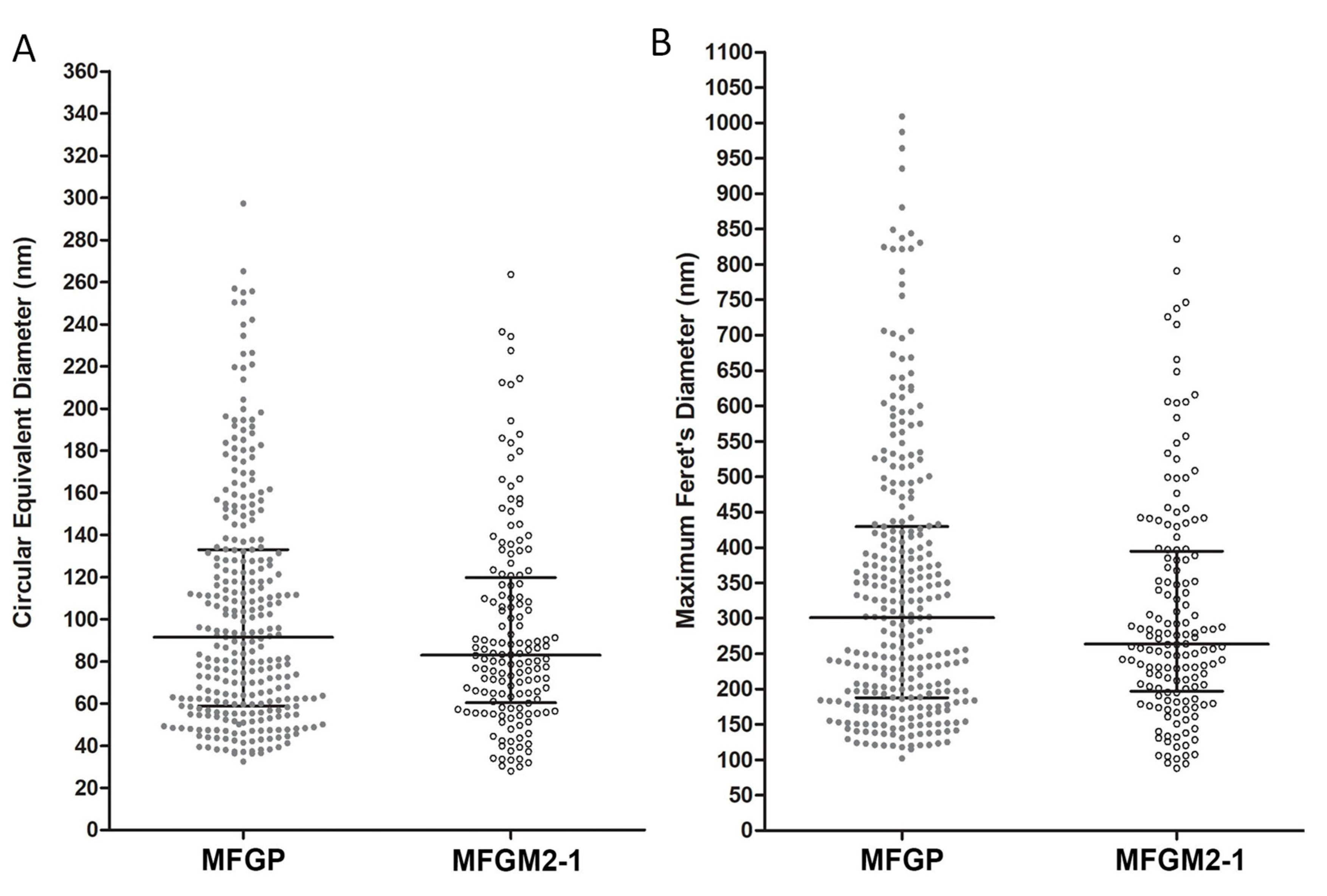 Viruses 12 00906 g003