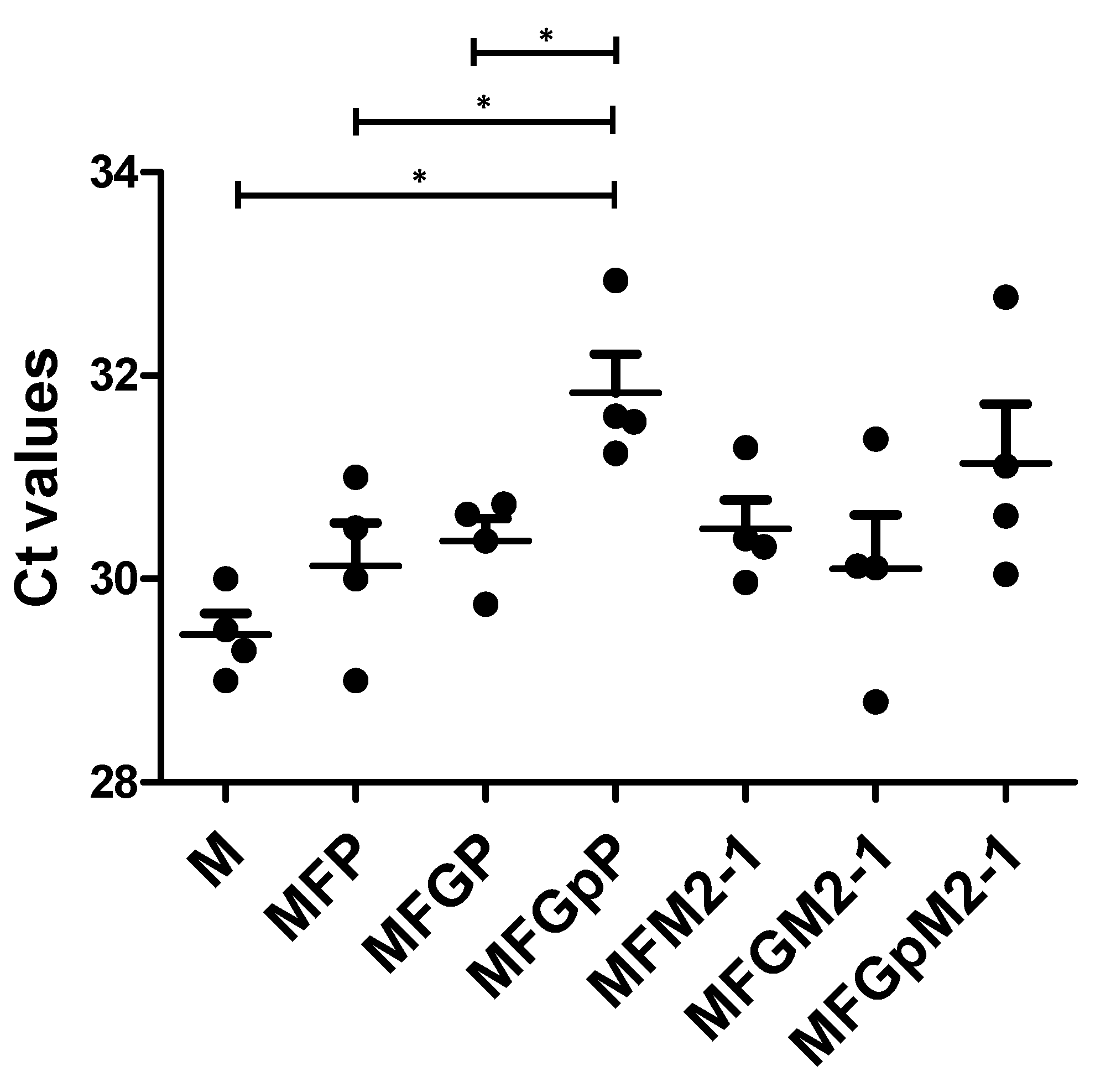 Viruses 12 00906 g005