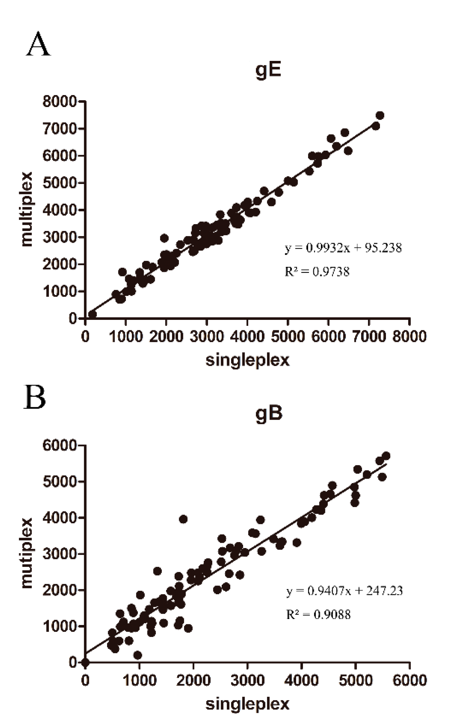 Viruses 12 00912 g008