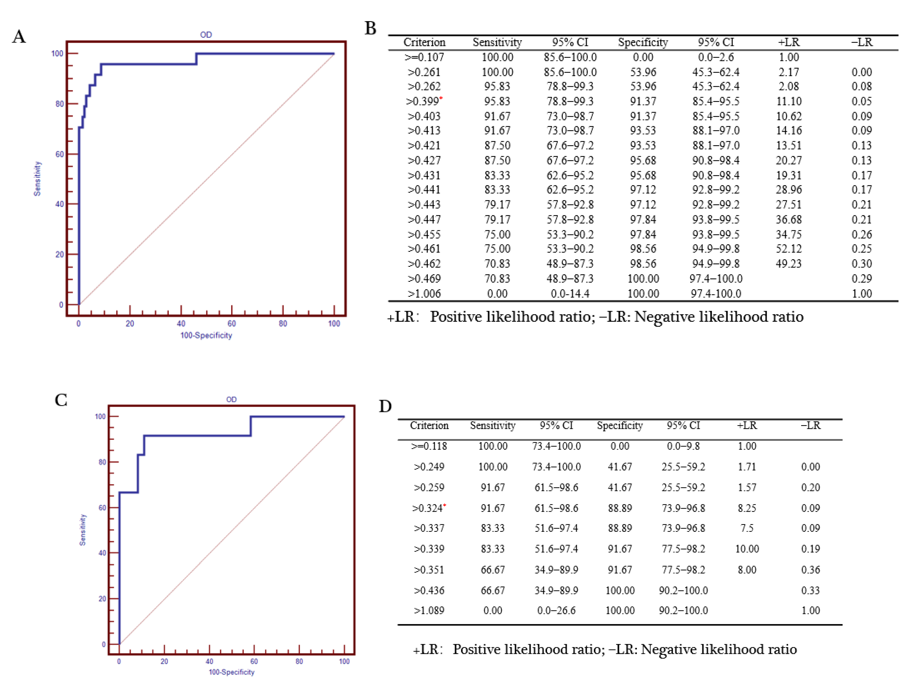 Viruses 12 00912 g010
